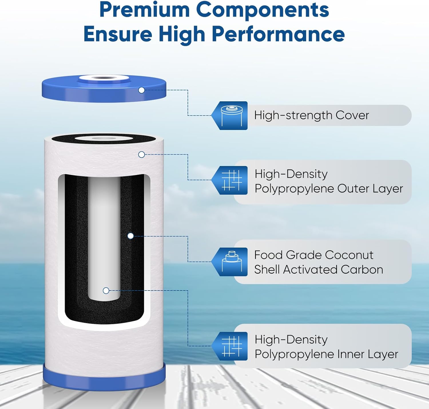 Thumbnail 5 de PUREPLUS 5 Micron 10" x 4.5" Whole House Sediment & Carbon Water Filter Replacement Cartridge (2-Pack)