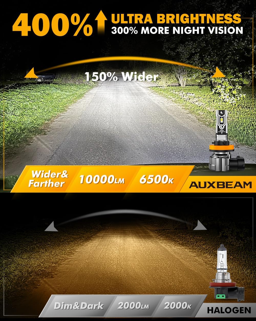 Detalle 2 de Auxbeam H11 fog lights