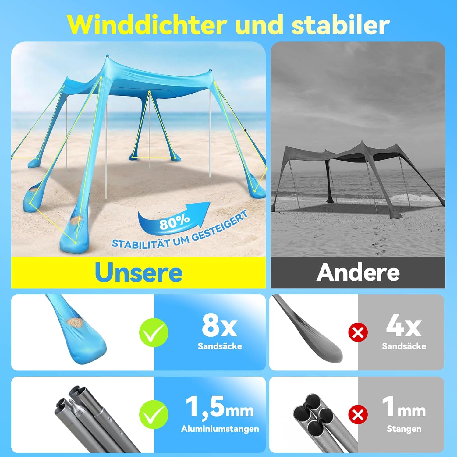 Thumbnail 2 de Purebox Strandzelt Strand Sonnensegel mit UPF 50+ – 10x10 ft, schneller Aufbau, inkl. 8 Sandsäcken