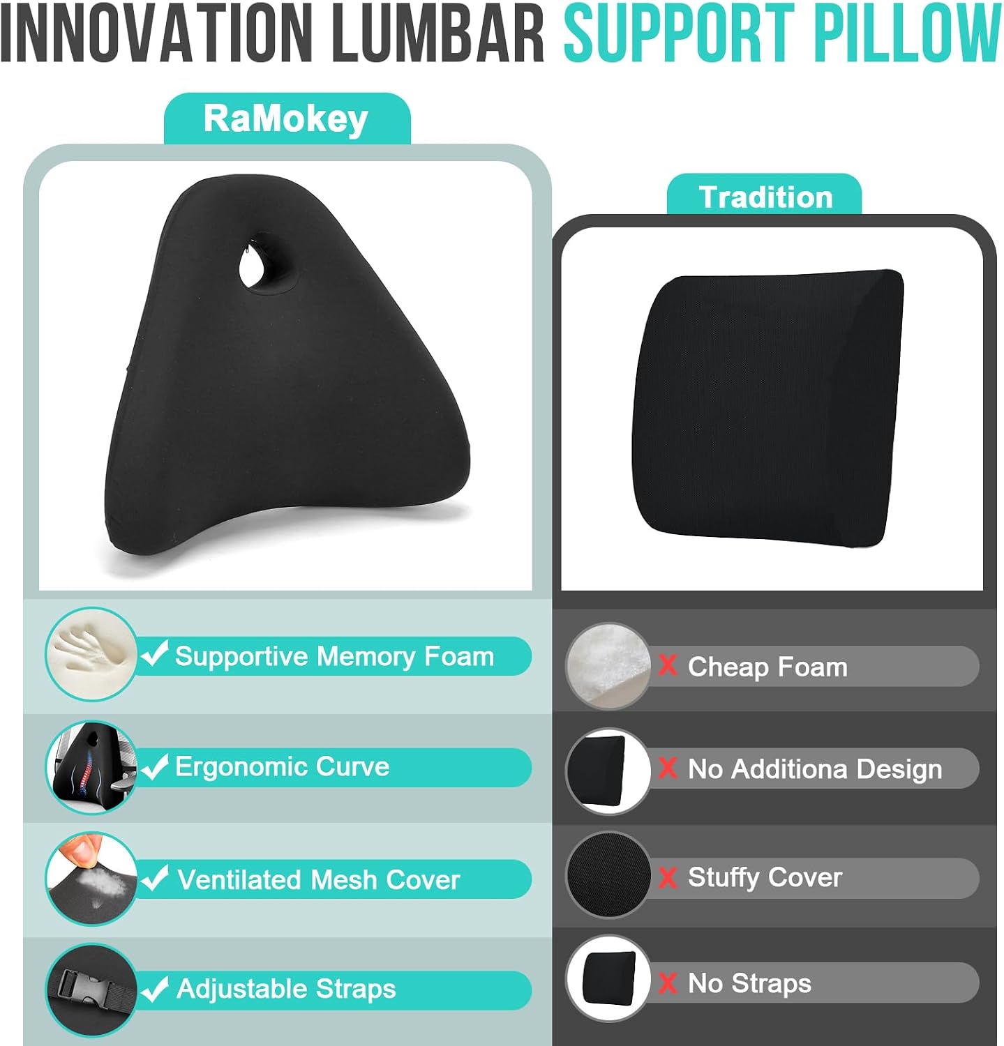 Thumbnail 5 de RaMokey Lumbar Support Cushion for Lower Back Pain Relief