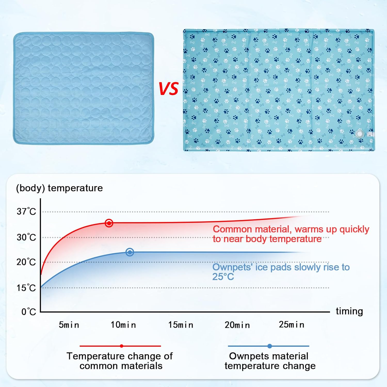 Thumbnail 5 de Ownpets 110x70cm Pet Cool Mat: Water-Filled, Leakproof XXL Cooling Pad