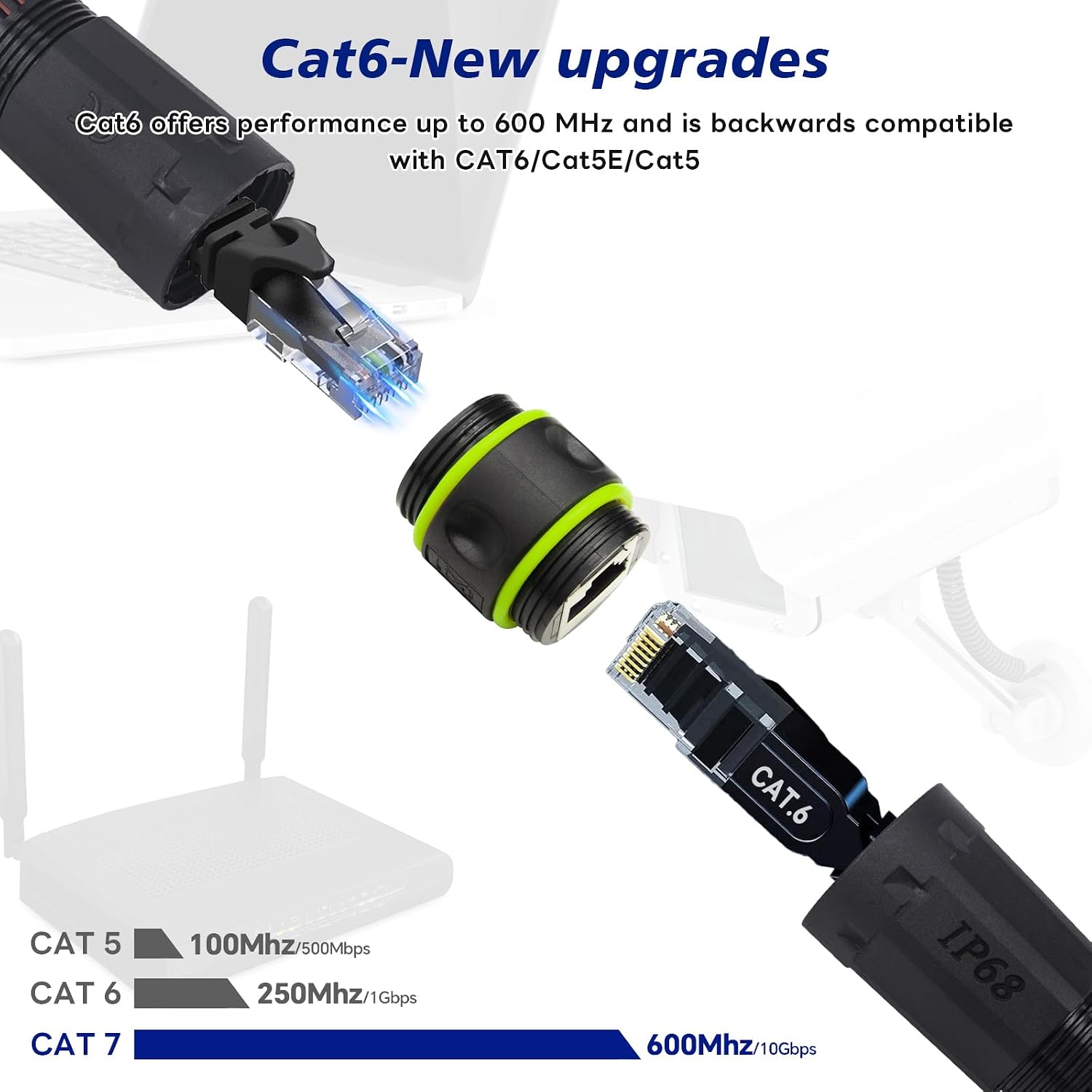 Thumbnail 2 de Lonlonty IP68 Waterproof RJ45 Coupler – Shielded Cat6 Extender (2 Pack)