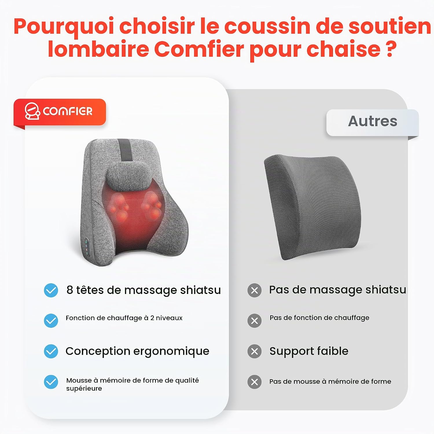 Thumbnail 6 de COMFIER Appareil de massage dos Shiatsu 2 niveaux