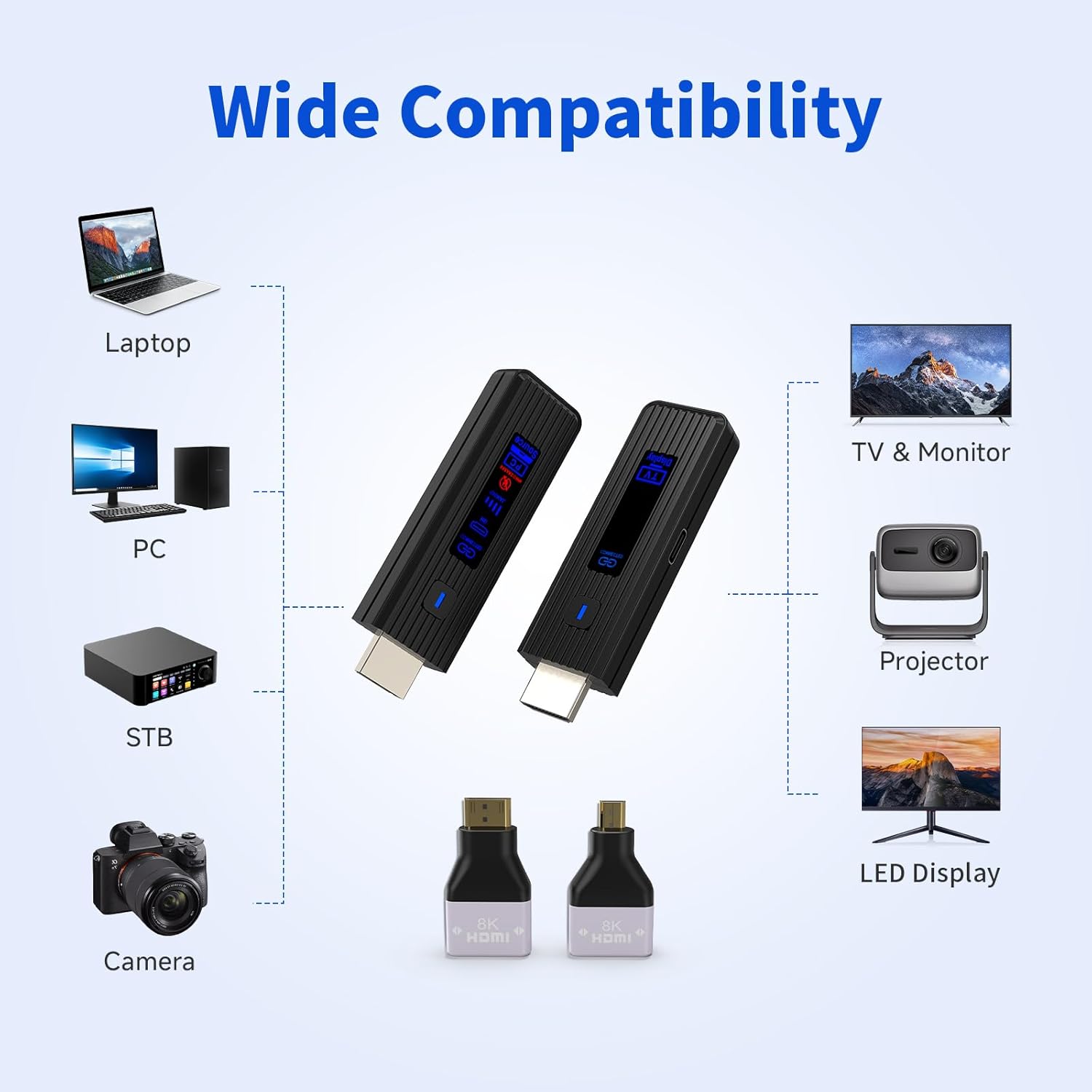 Detalle de 2026 Wireless HDMI Transmitter & Receiver: 4K Decode, 360ft Range, Dual-Band Stability