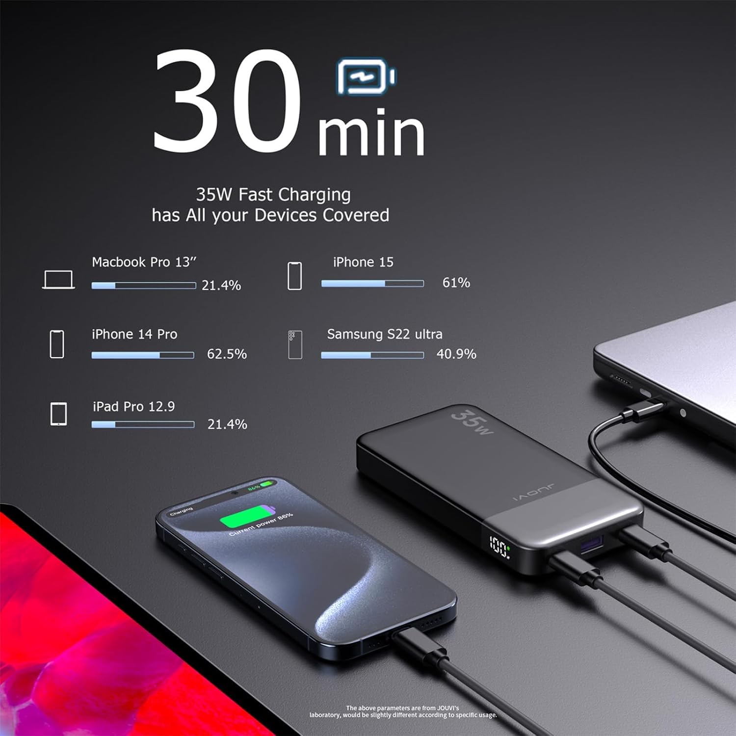Detalle de JUOVI Power Bank 35W