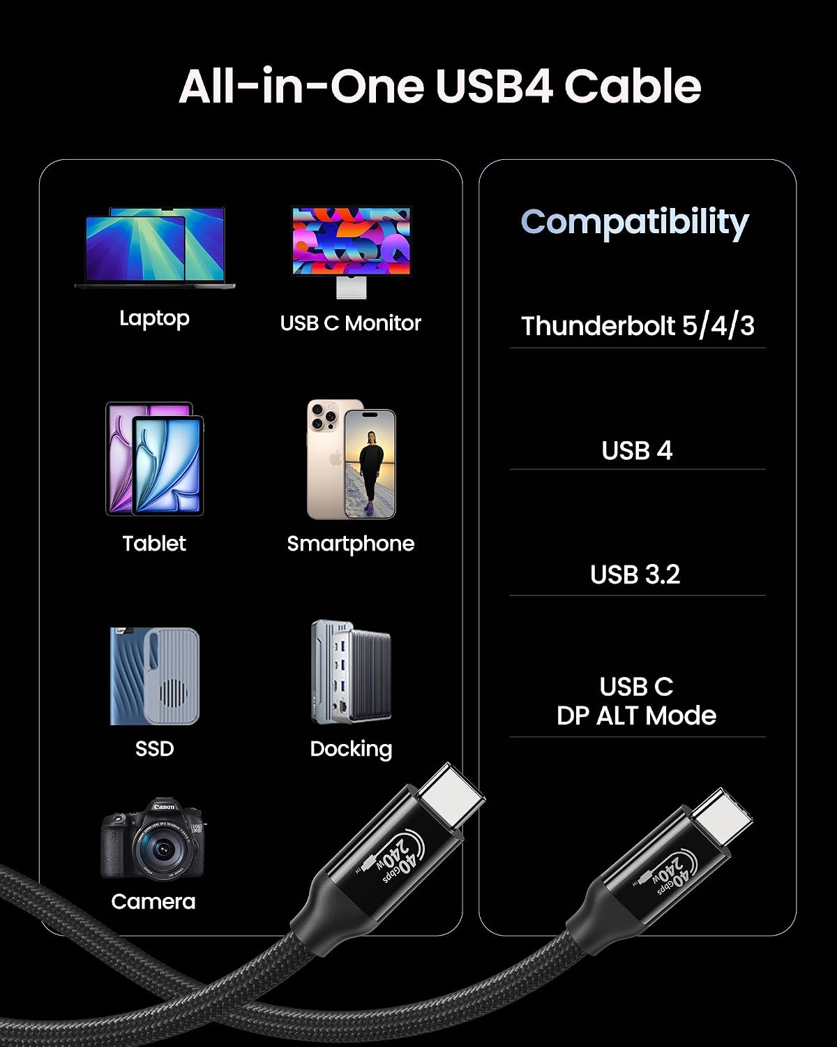 Detalle de Silkland USB4 Datenkabel 2 m