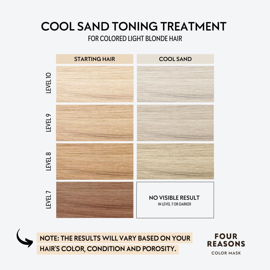 Detalle de FOUR REASONS Color Mask in Cool Sand Blonde (27 Colors) – Hair Gloss & Color Depositing Conditioner (6.76 fl oz)