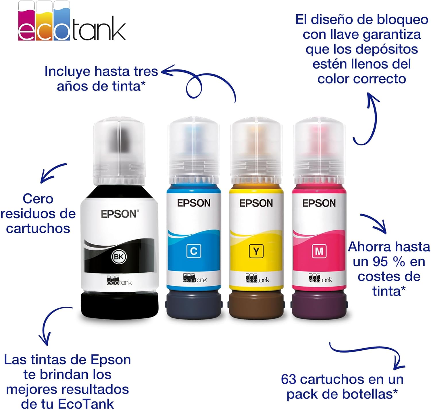 Detalle 2 de Botellas de tinta originales Epson EcoTank serie 102 (4 colores: negro, cian, magenta y amarillo)