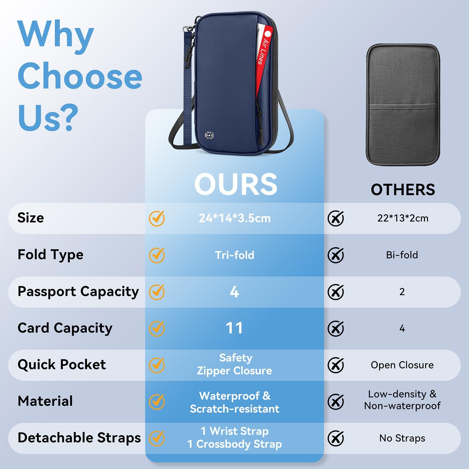 Thumbnail 1 de Looxmeer Family Passport Holder Travel Wallet, RFID-Blocking, Blue, with 2 Straps