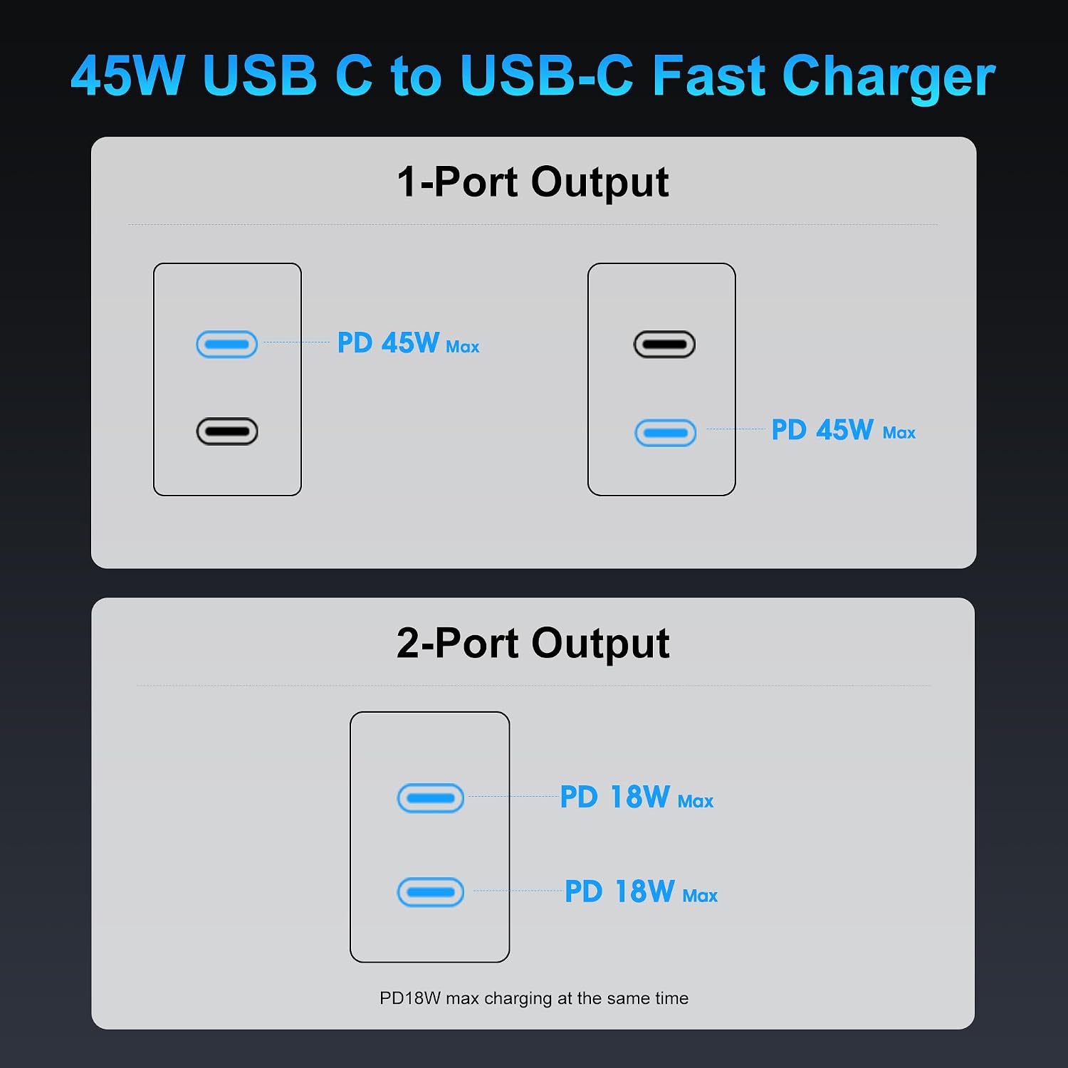 Thumbnail 6 de 45W 2Pack Super Fast Charger USB-C Dual Port