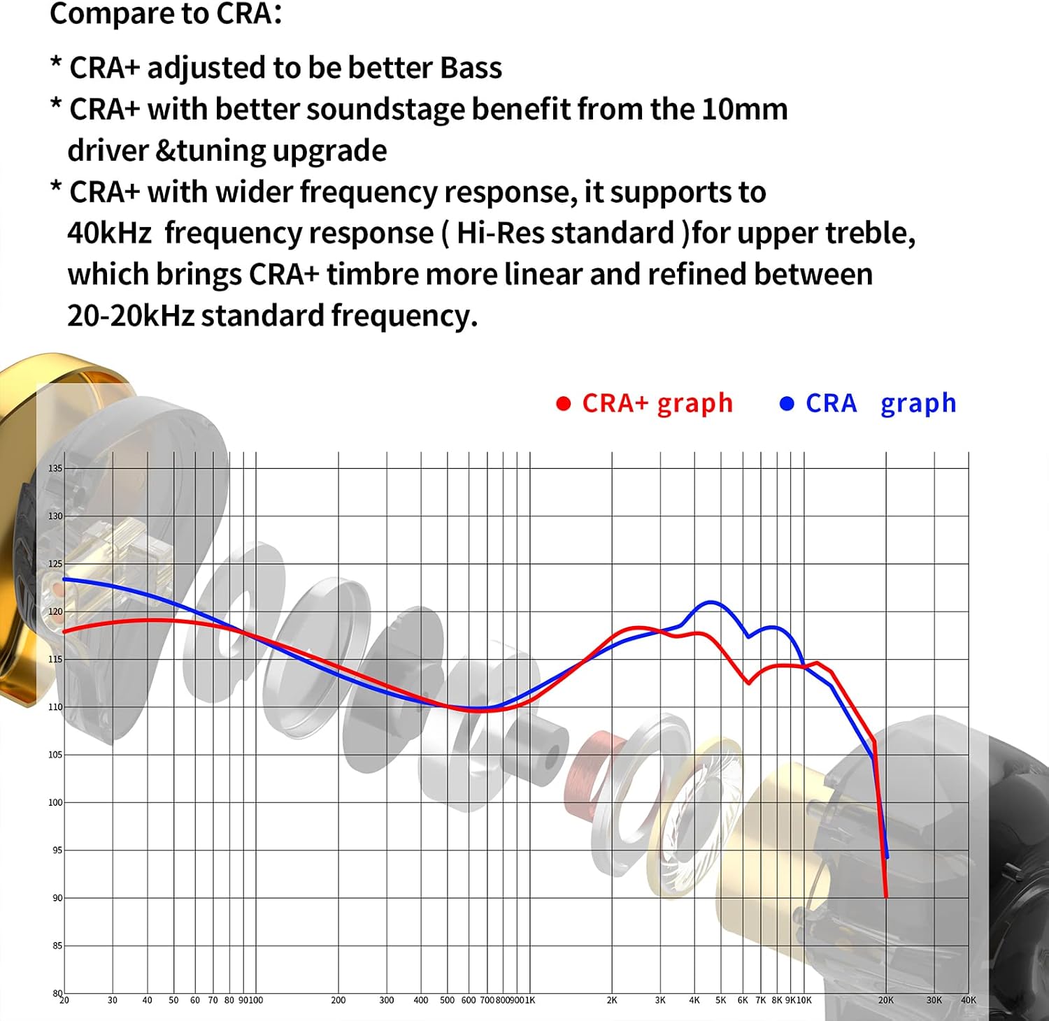 Thumbnail 3 de CCA In-Ear Monitor Earphones CRA+