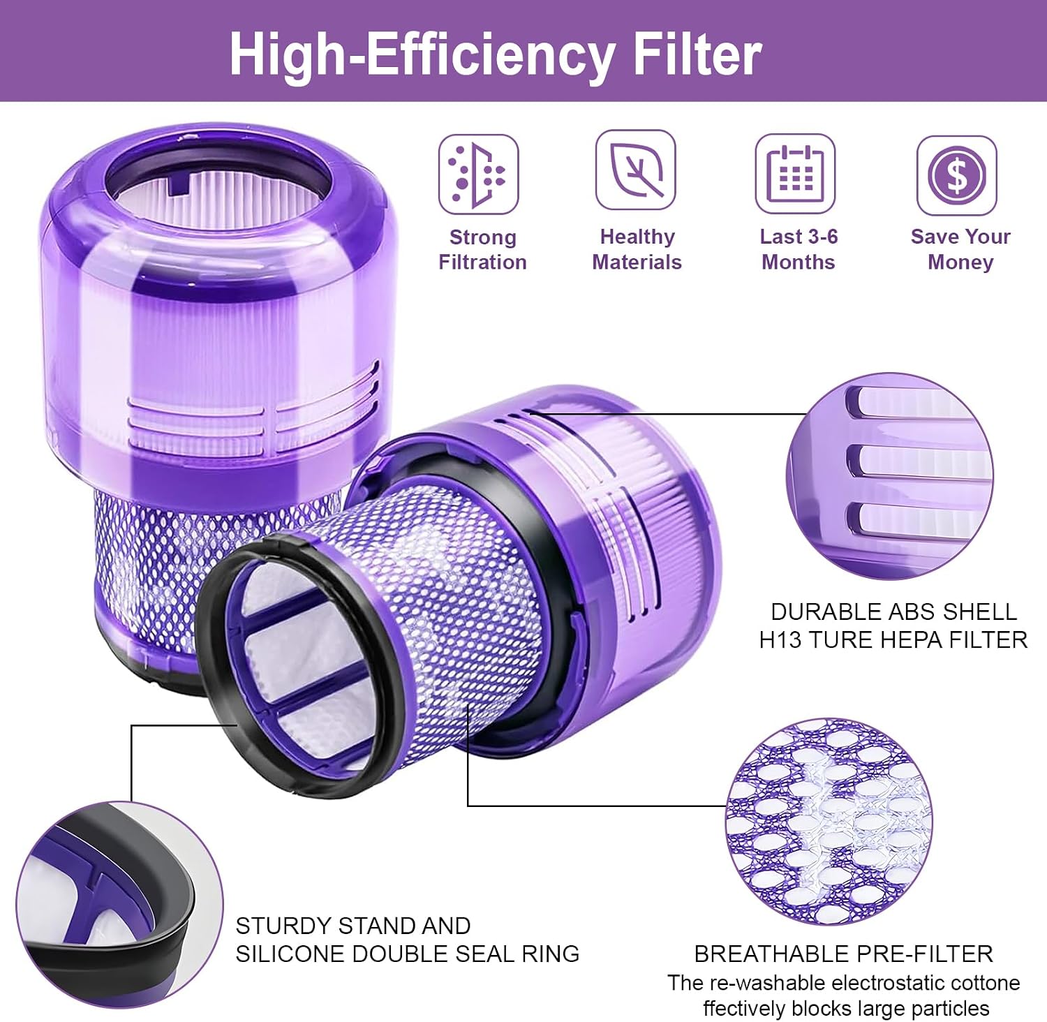 Detalle de Waitley Filters 3er-Set kompatibel mit Dyson V11/V15 – ersetzt Nr. 970013-02