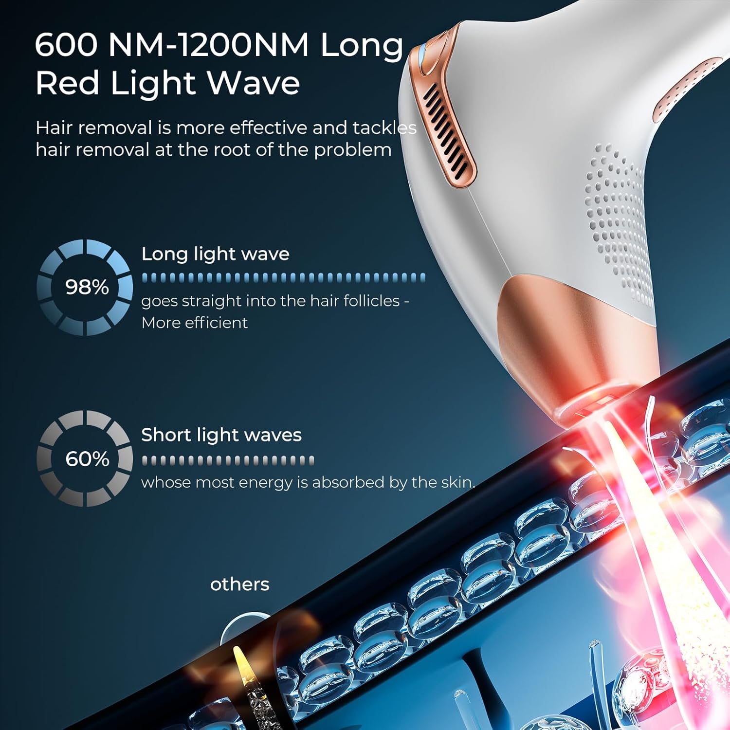 Detalle de 21J IPL Laser Hair Removal Device — 9 Energy Levels, 21J, at-home solution for face, bikini and body