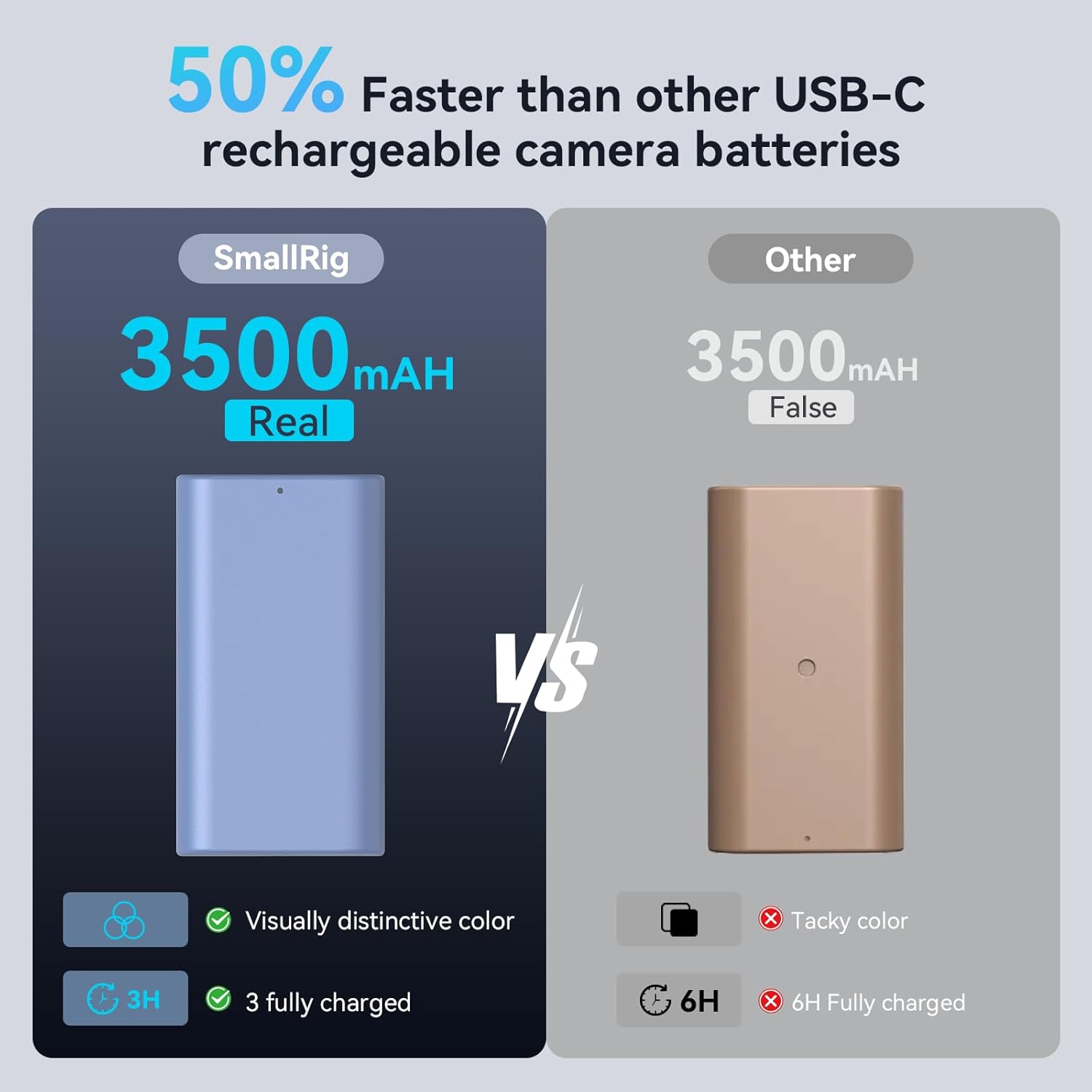 Detalle 2 de SMALLRIG 4331 Batterie 3500mAh pour caméras