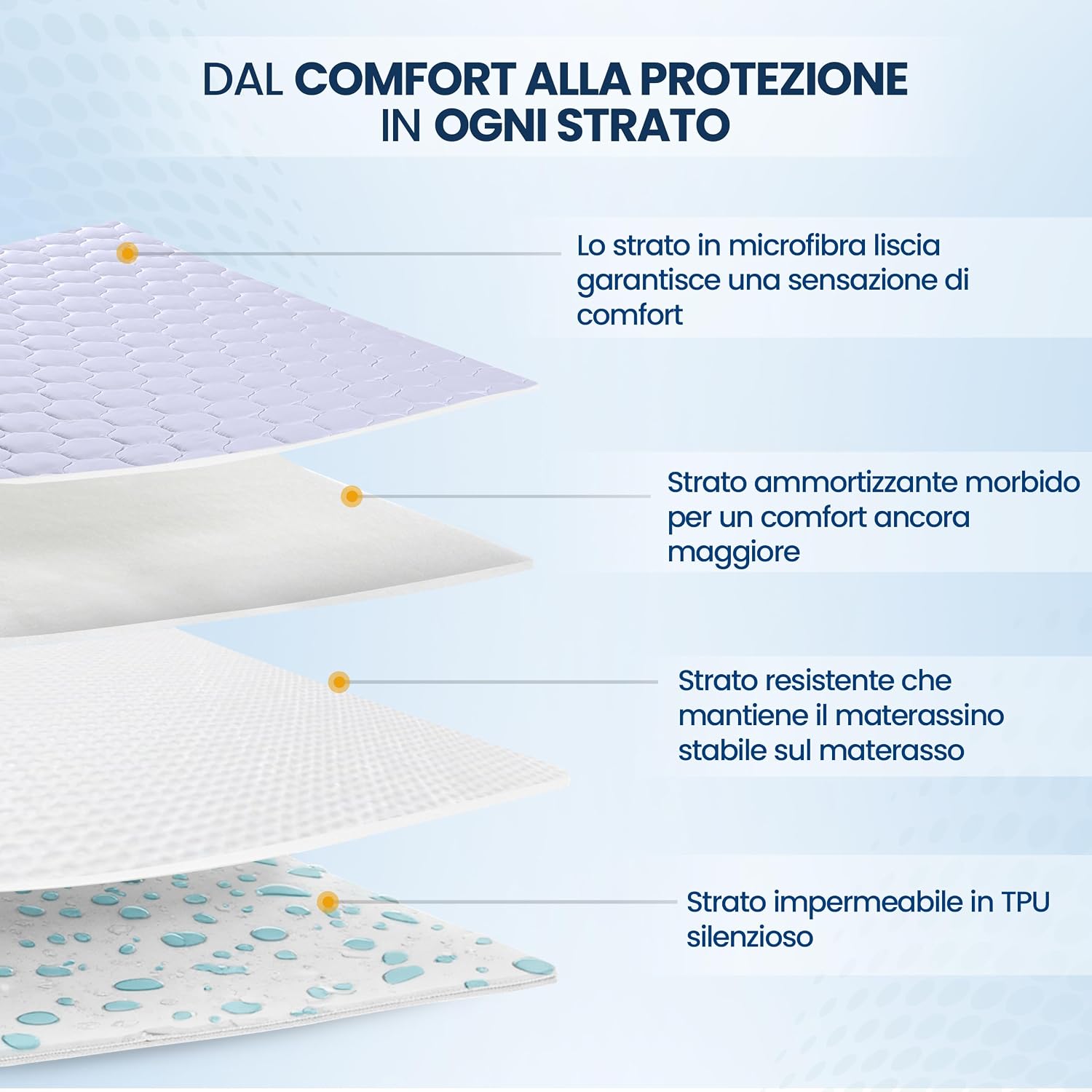 Thumbnail 3 de Copri-materasso trapuntato impermeabile Utopia Bedding 150 x 200 cm, per materassi fino a 38 cm di profondità