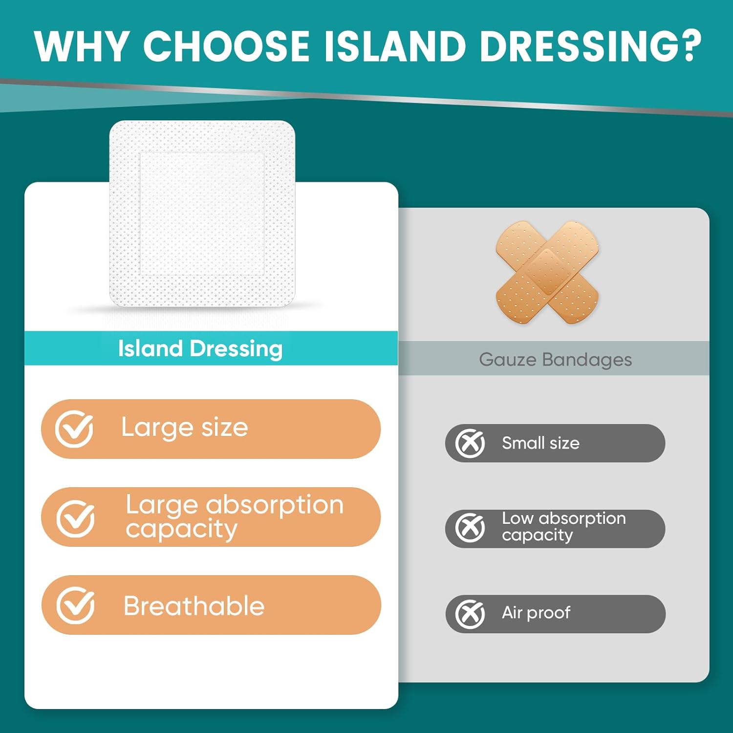 Thumbnail 4 de YHOVID 4" x 4" Island Dressing, 50 Count, Nonstick Center and Adhesive Border