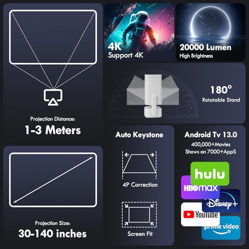 Thumbnail 1 de Sepymp Mini Proyector 4K 20000 lúmenes