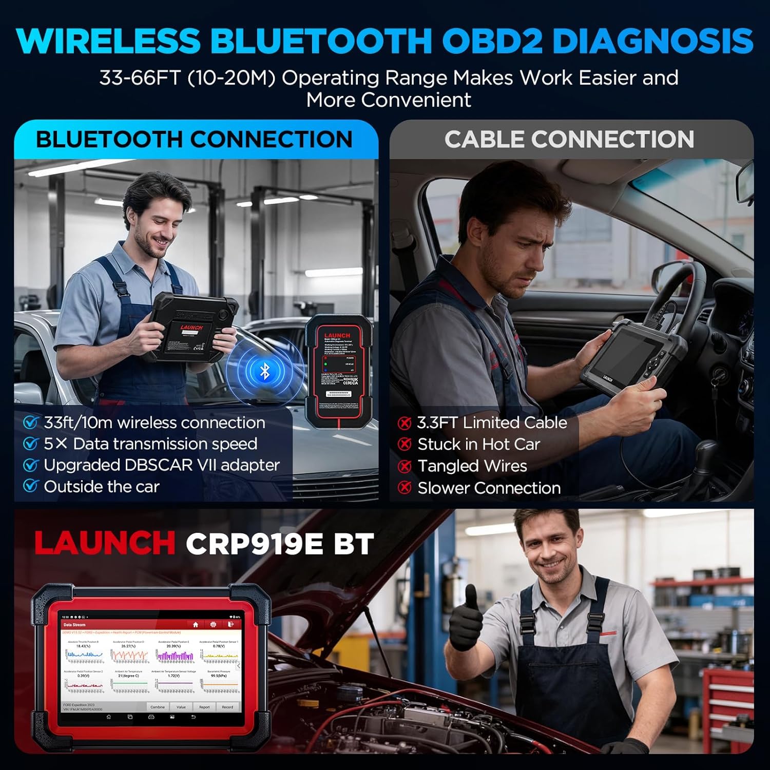 Thumbnail 2 de LAUNCH X431 CRP919EBT OBD2 Bluetooth: diagnosi bidirezionale e 45+ reset con codifica ECU