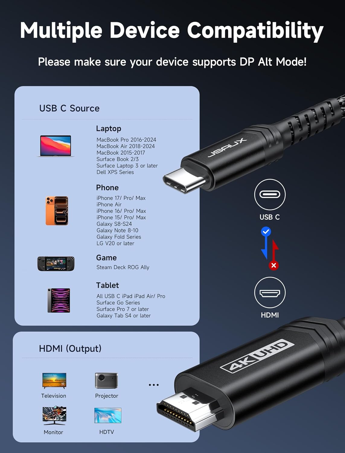 Detalle 2 de JSAUX USB C to HDMI Cable 10ft 4K@60Hz