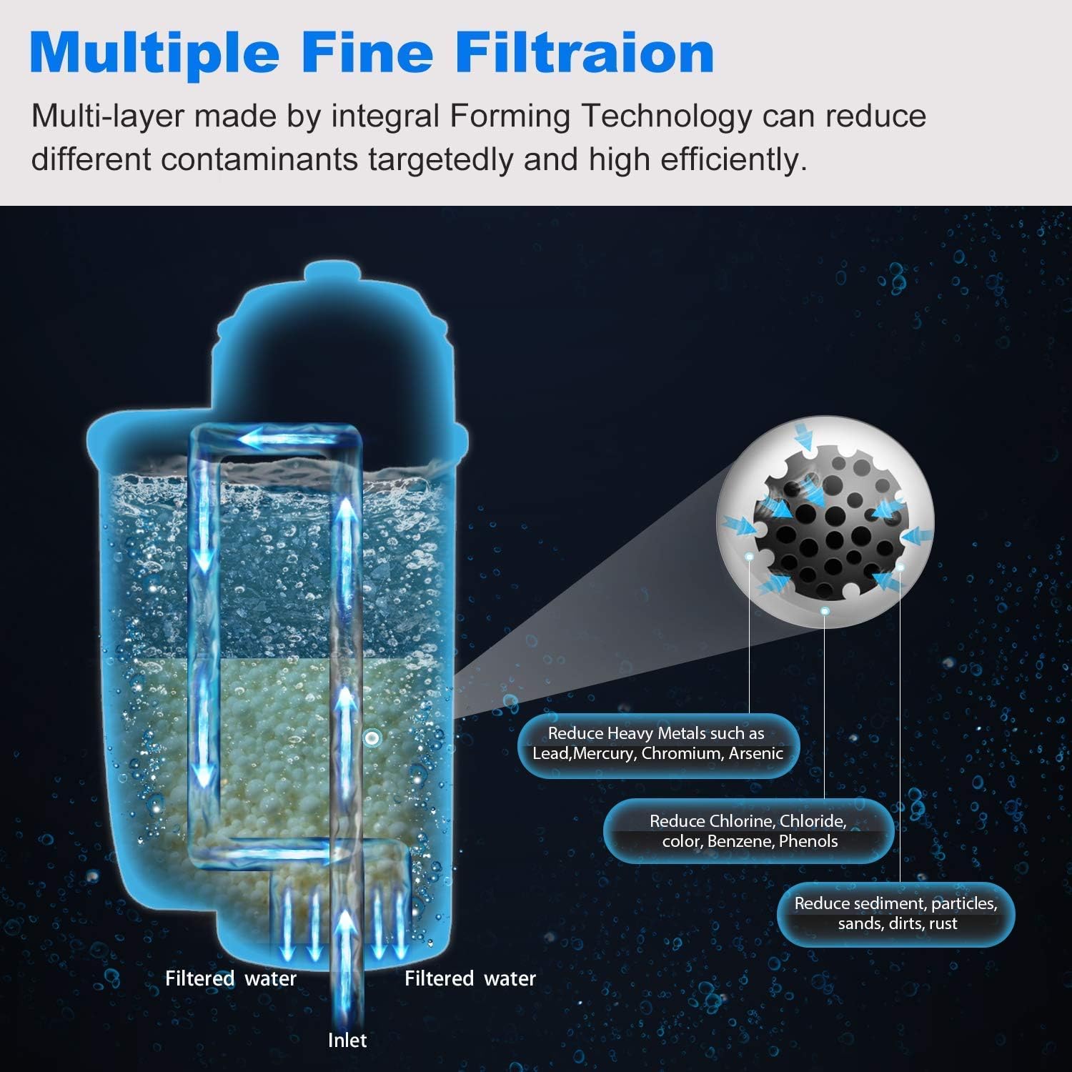 Detalle de GOLDEN ICEPURE CMF004 koffiemachinewaterfilter, 4 stuks met actieve kool