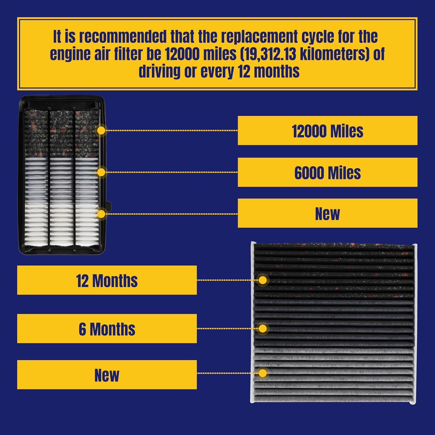 Detalle de NuFlySic Engine and Cabin Air Filters CA12050