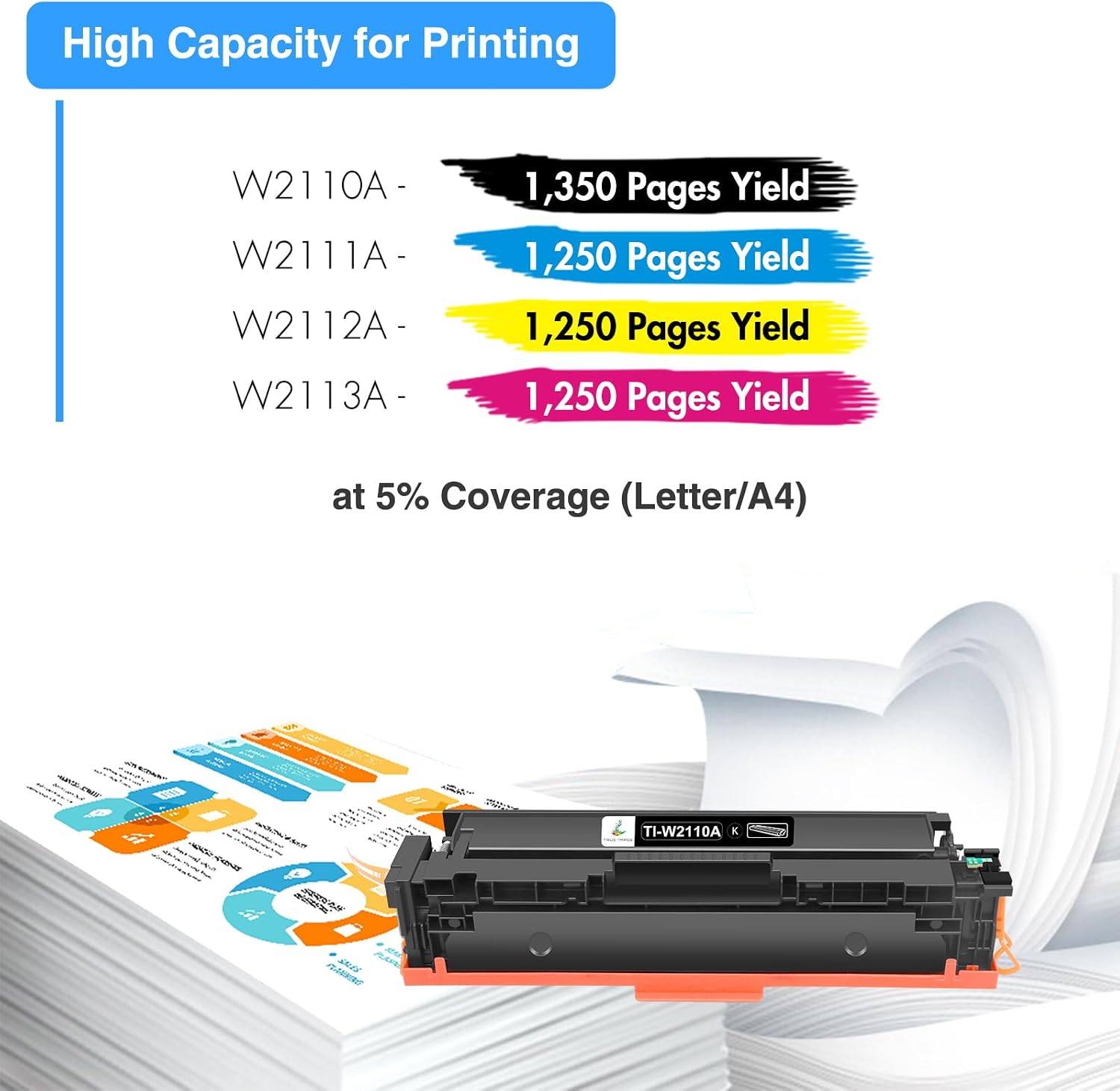 Detalle de TRUE IMAGE 206A toner cartridges, 5-pack