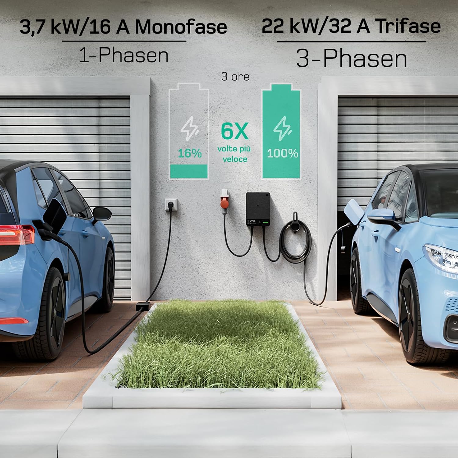 Detalle de dé Wallbox 22kW per ricarica auto elettriche con APP e RFID, trifase, Tipo 2, cavo 12,5 m, IP54 e RCD Tipo B