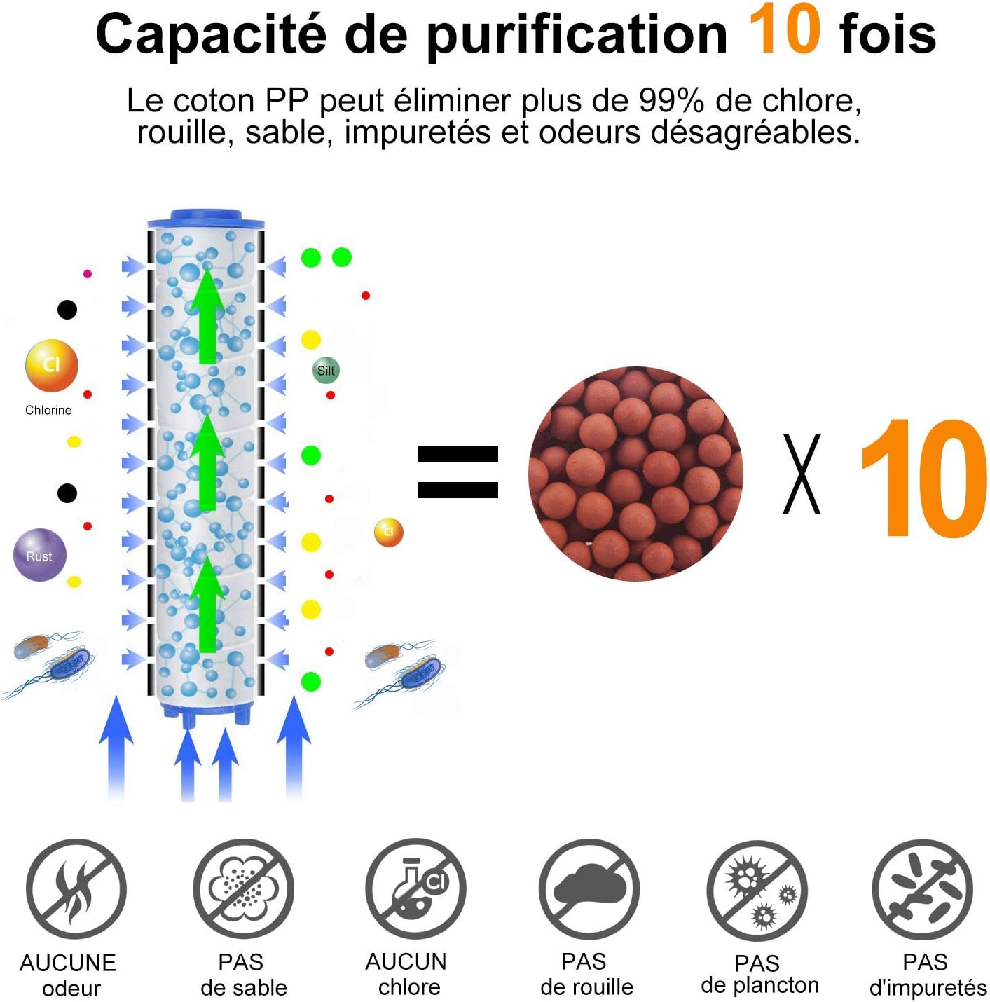 Thumbnail 5 de Pommeau de douche Magichome à 3 niveaux anti-calcaire, filtration ionique et 3 modes