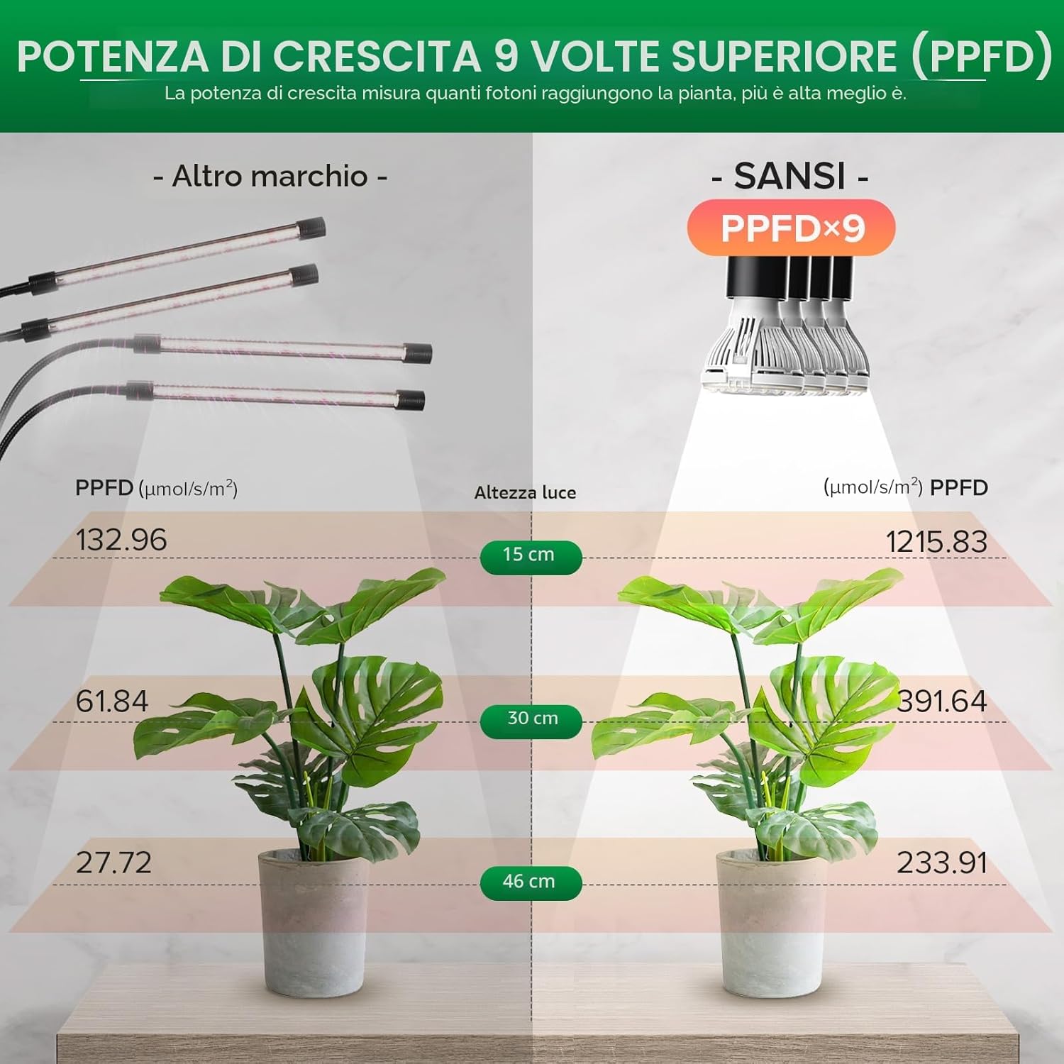Detalle de SANSI lampada LED per piante da interno 40W (equivalenti 600W), spettro completo e timer 4/8/12 ore con 4 bracci