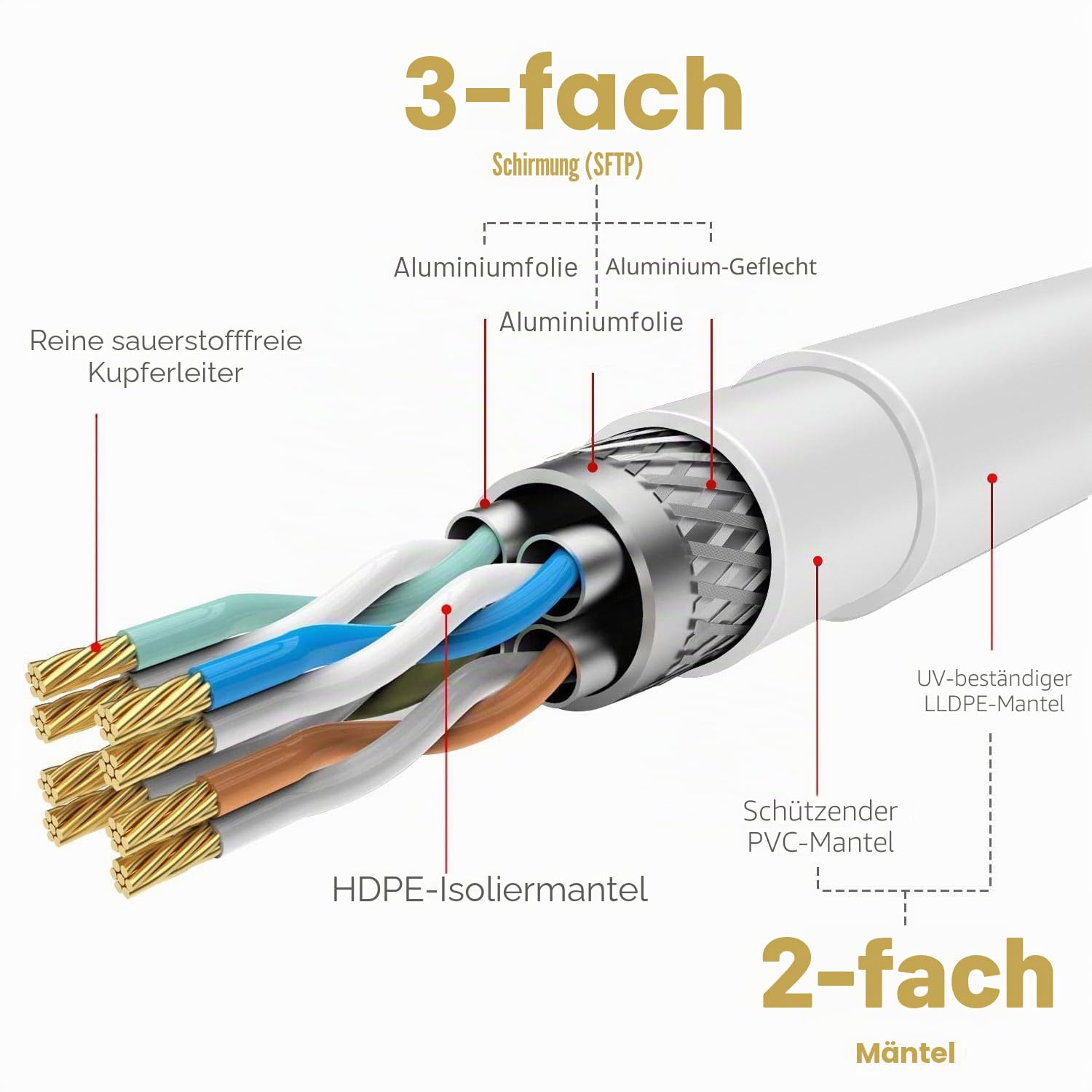 Thumbnail 2 de Werkybay CAT 7 Patchkabel 10 m – robustes Netzwerkkabel mit Triple Shielding und Outdoor-Einsatz