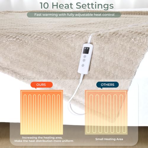 Thumbnail 3 de PROALLER Electric Throw Blanket 130x160cm in Beige with Overheat Protection