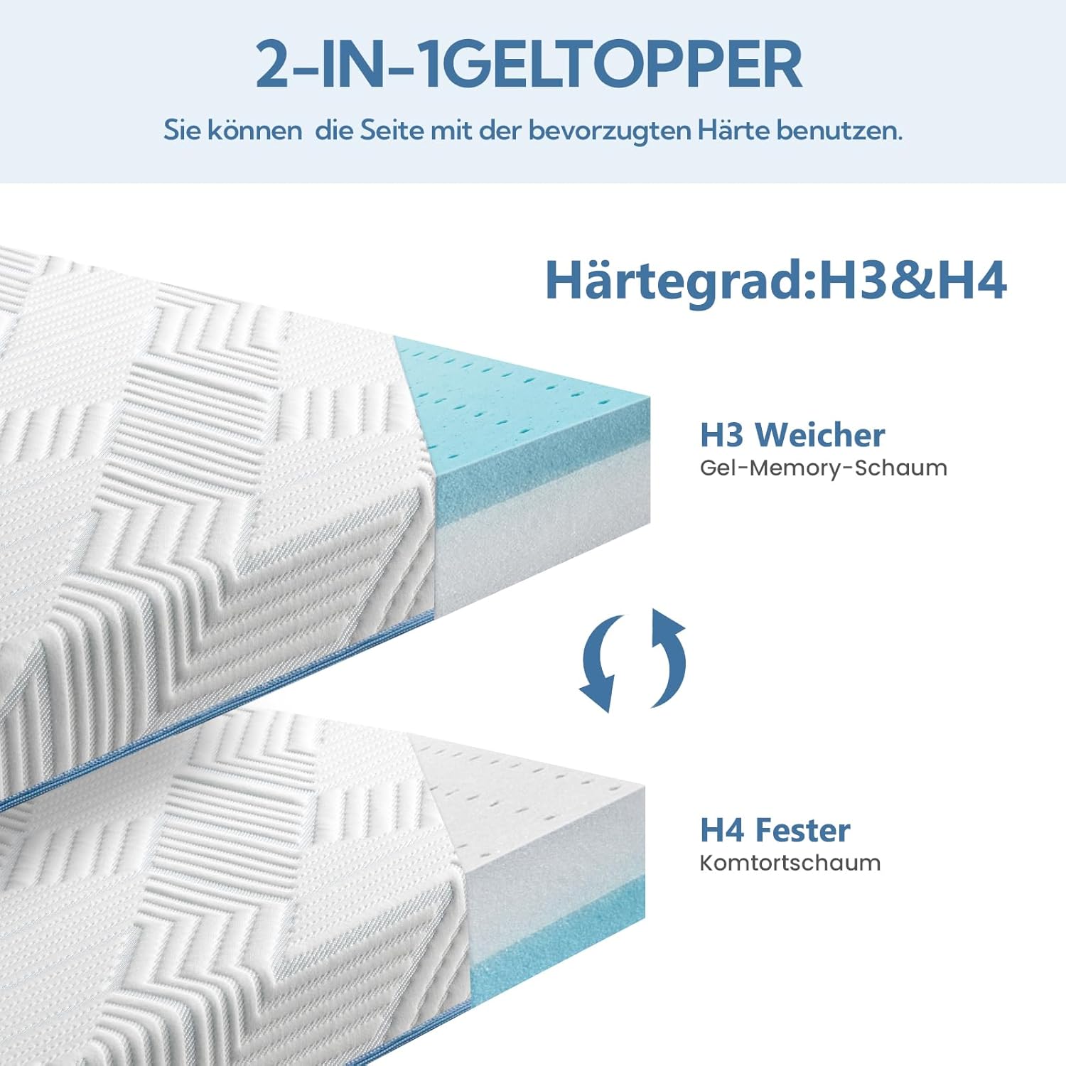 Thumbnail 2 de BedStory 10 cm Memory- & Gel-Topper (H3/H4) 160x200 cm für Boxspring, Wohnmobil & Schlafsofa