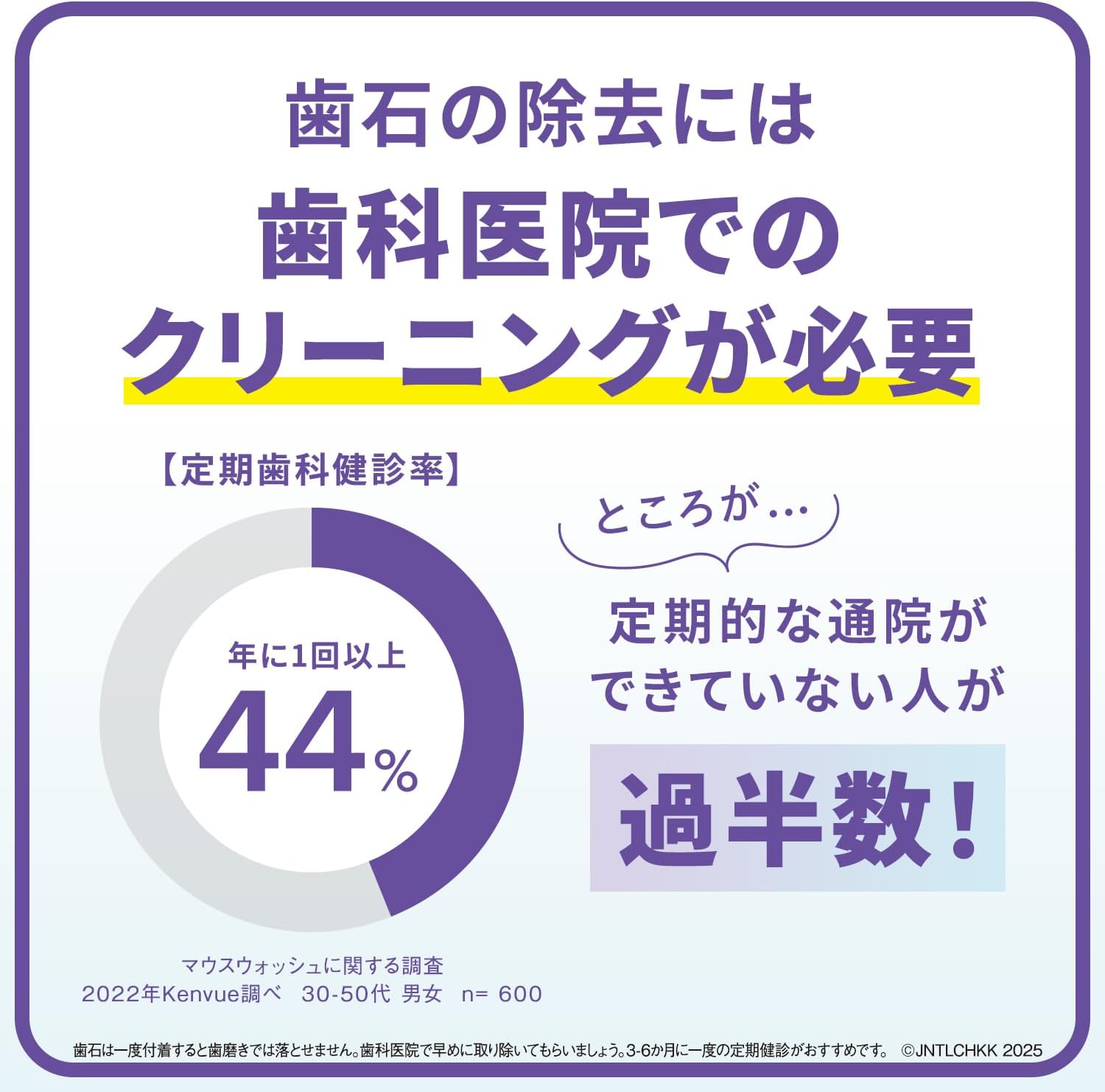 Detalle de LISTERINE(リステリン)プロケア 1500ml 液体歯磨き ノンアルコール・クリアミント