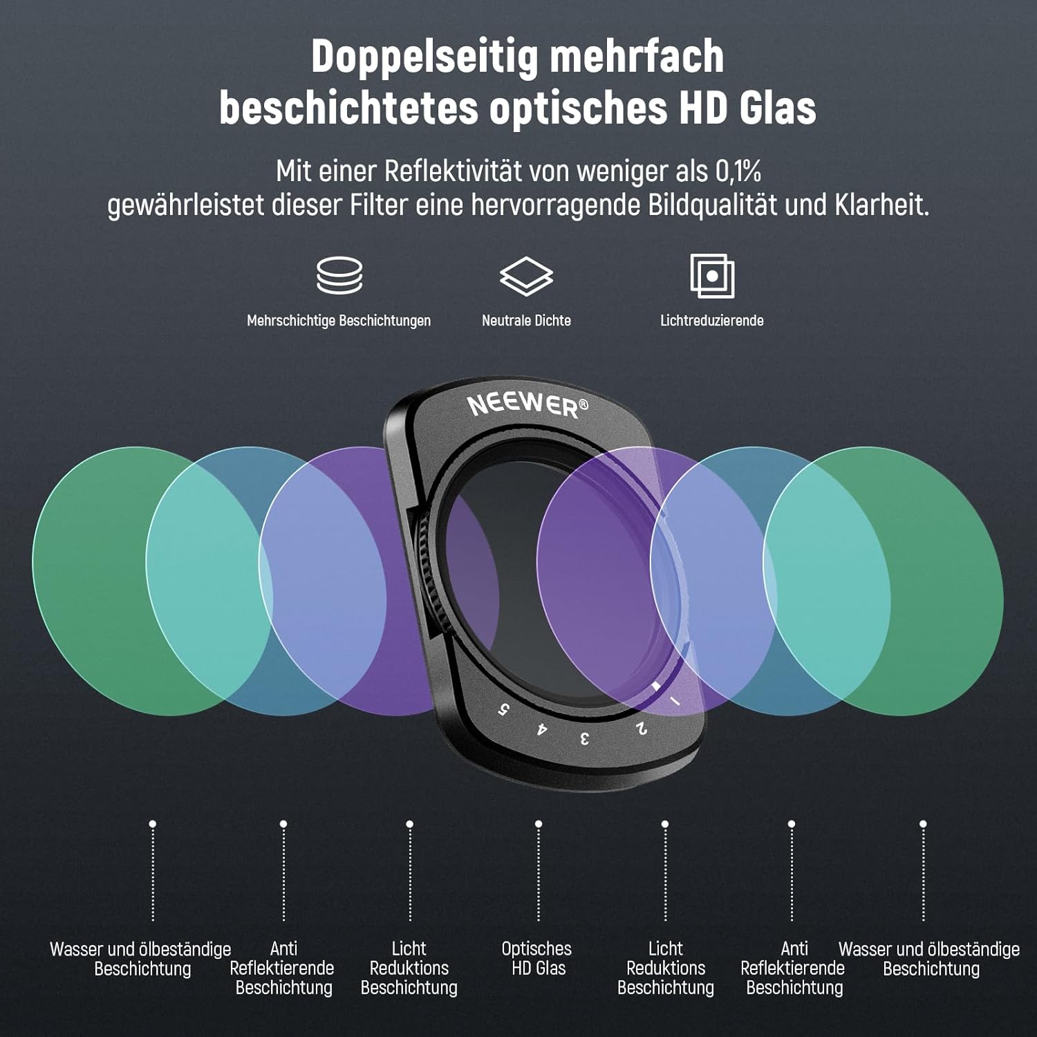 Thumbnail 3 de NEEWER Variabler ND-Filter für DJI Osmo Pocket 4 & Pocket 3 (magnetisch, ND2–32, 1–5 Blendenstufen) inkl. 2 LCD-Schutzfolien