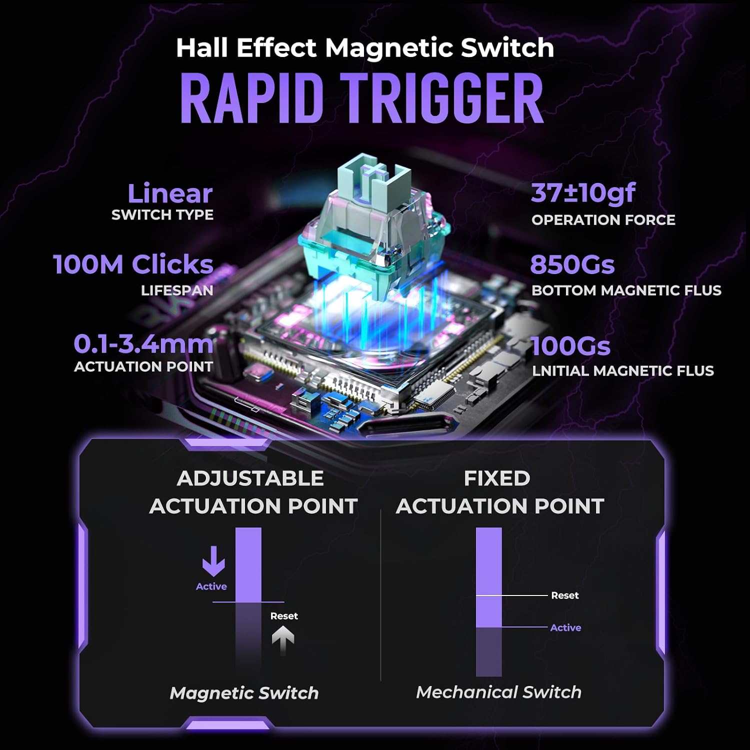 Detalle de RK ROYAL KLUDGE C61 HE Gaming Keyboard: 60% Hall Effect Magnetic Switches, 8000Hz, RGB, White Purple