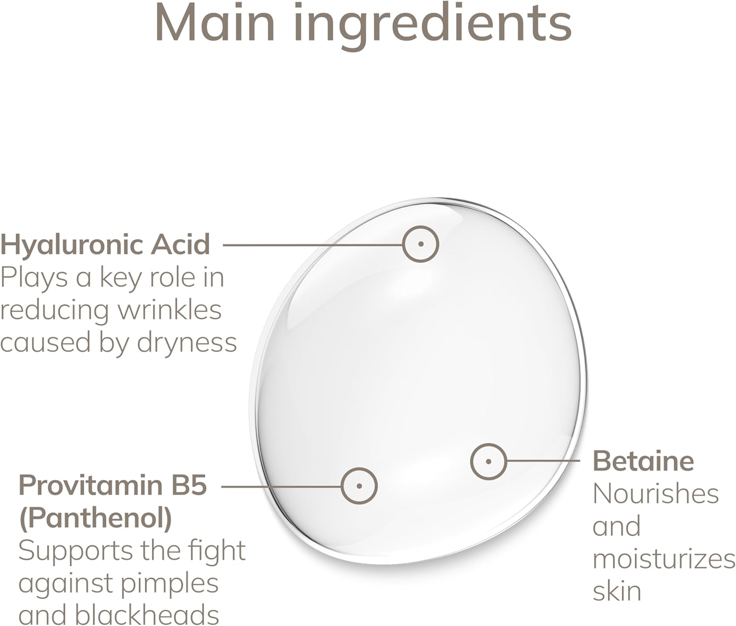 Detalle 2 de GESKE Siero all'acido ialuronico 30 ml