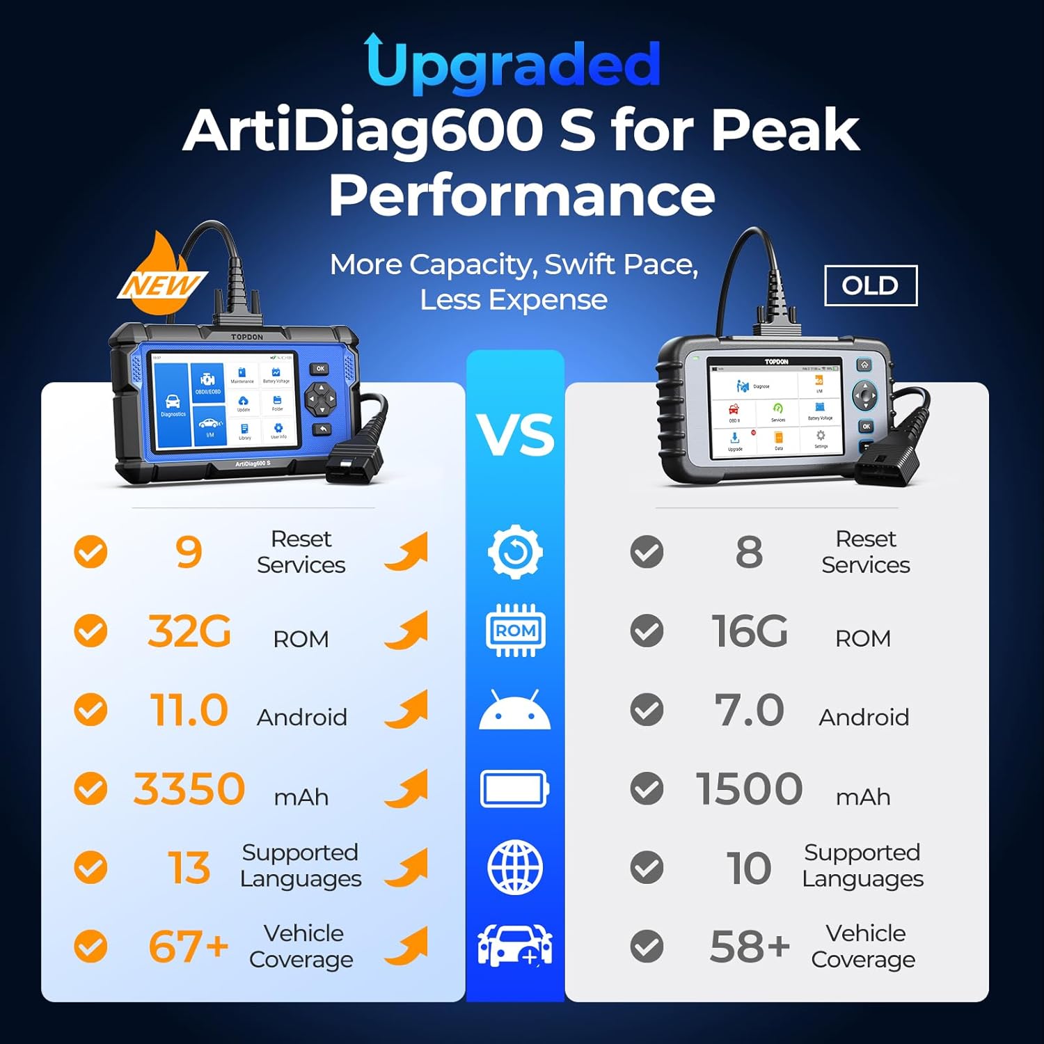 Detalle 2 de TOPDON AD600S-A Car Diagnostic Tool: 9 Reset Services, 4 Systems & Android 11.0