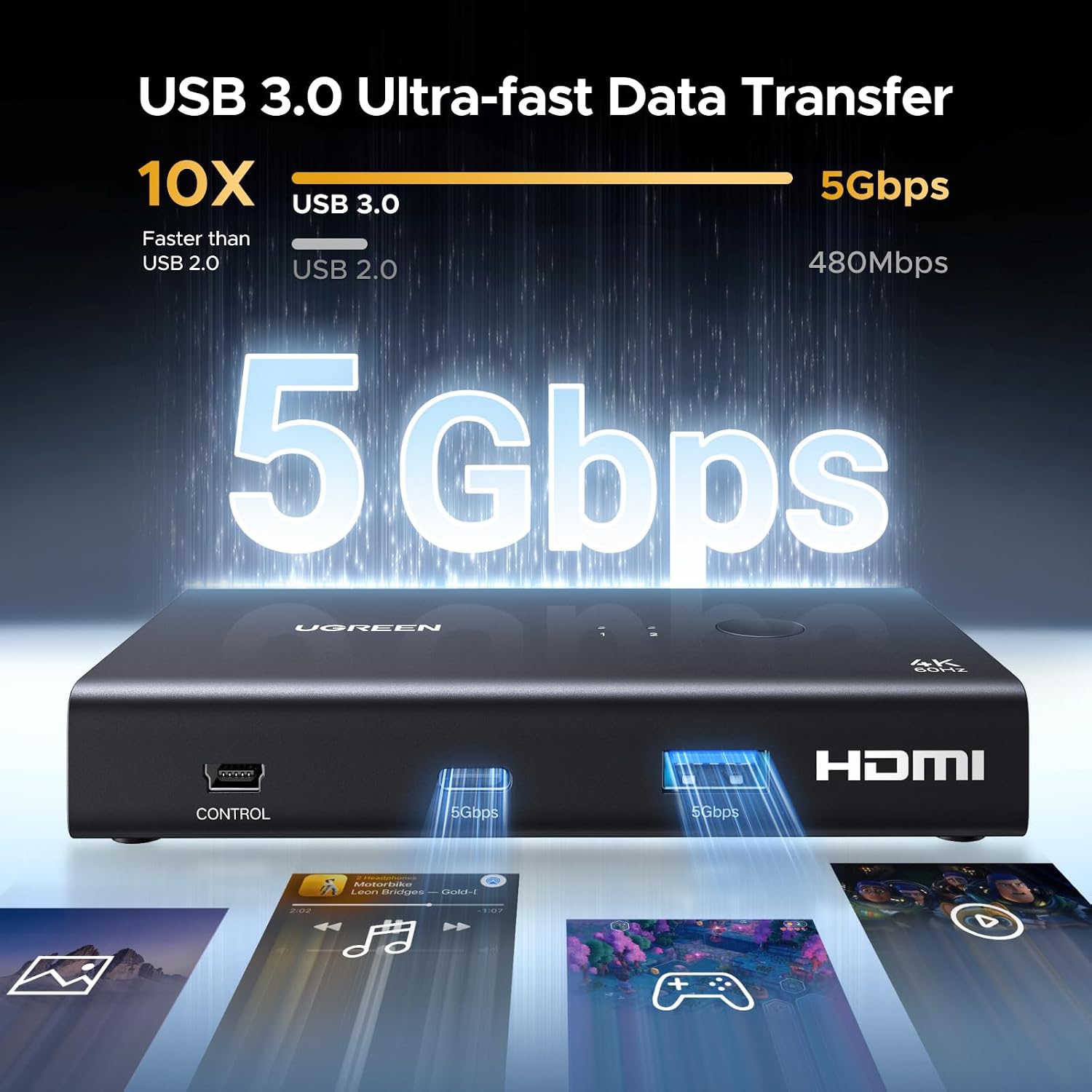 Detalle 2 de UGREEN Switch KVM HDMI 4K