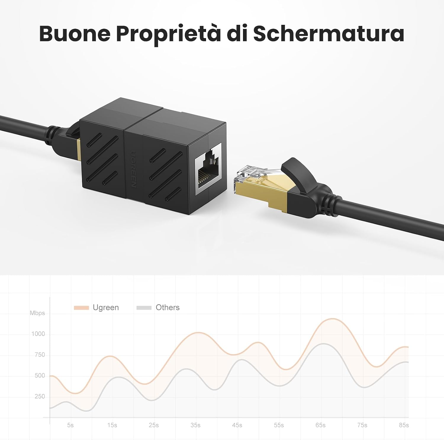 Detalle de UGREEN 5 pezzi accoppiatore di rete RJ45 per cavi Ethernet, connettore LAN femmina