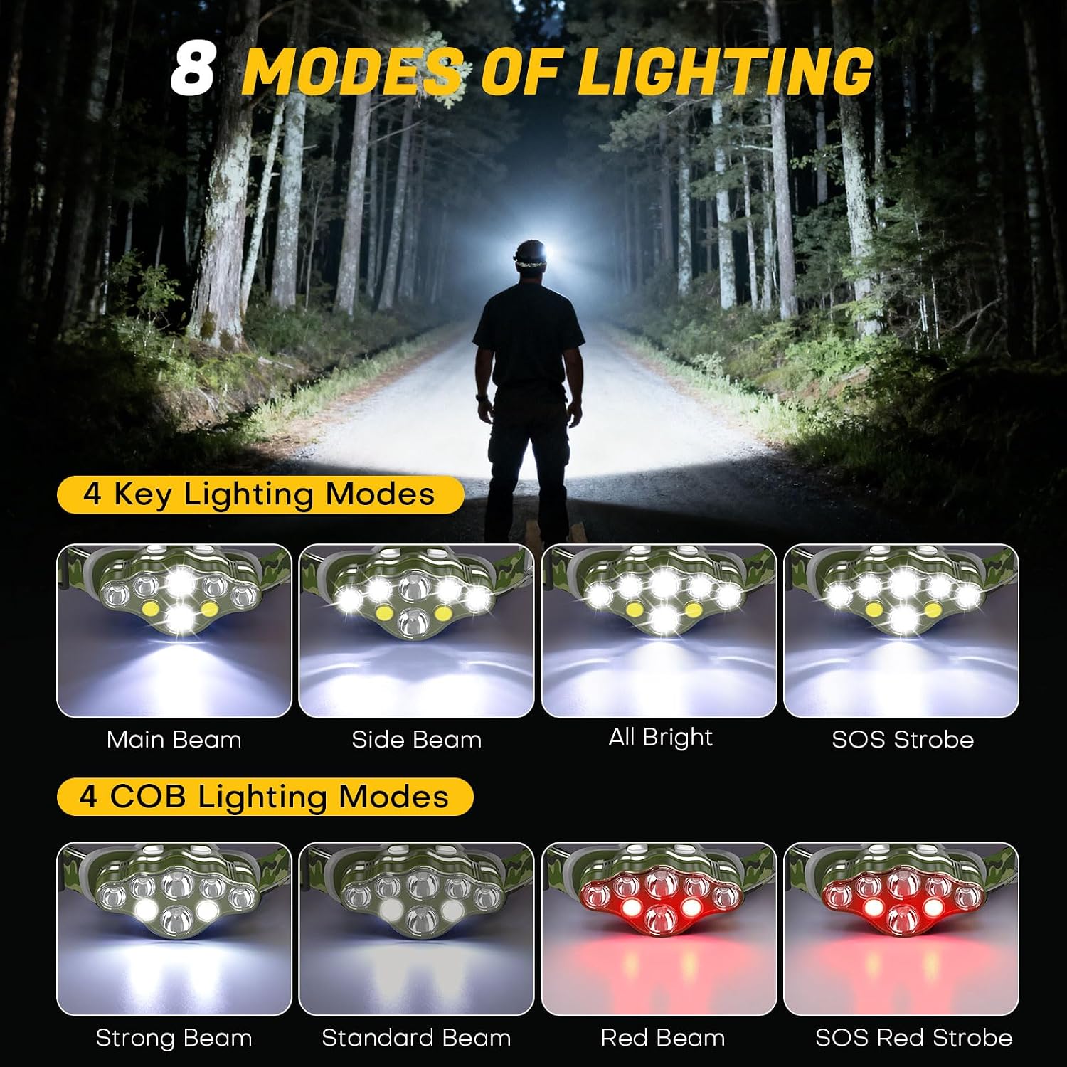 Detalle 2 de MIOISY TG-TD073 Rechargeable Headlamp, 8 Modes, IPX4, Red Light