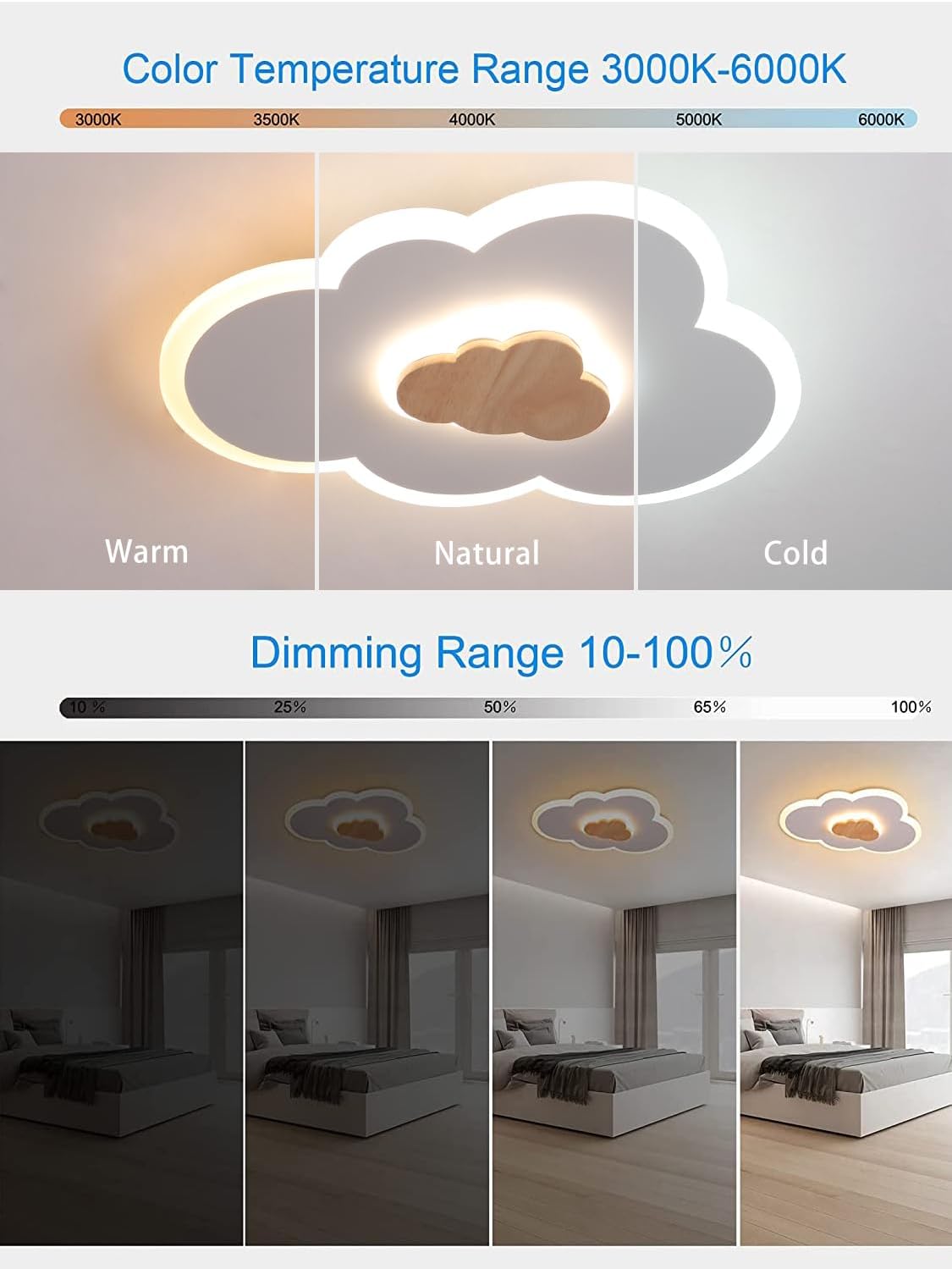 Detalle 2 de FANLG LED-Deckenlampe Kinderzimmer 40 cm – dimmbar, Fernbedienung, 3000–6000 K, Wolkendesign