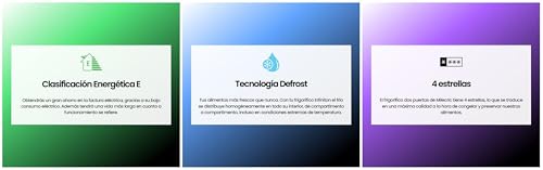 Detalle de MILECTRIC Frigorífico Dos Puertas RFD-216D14BEA, 204 L, 143 cm, Blanco