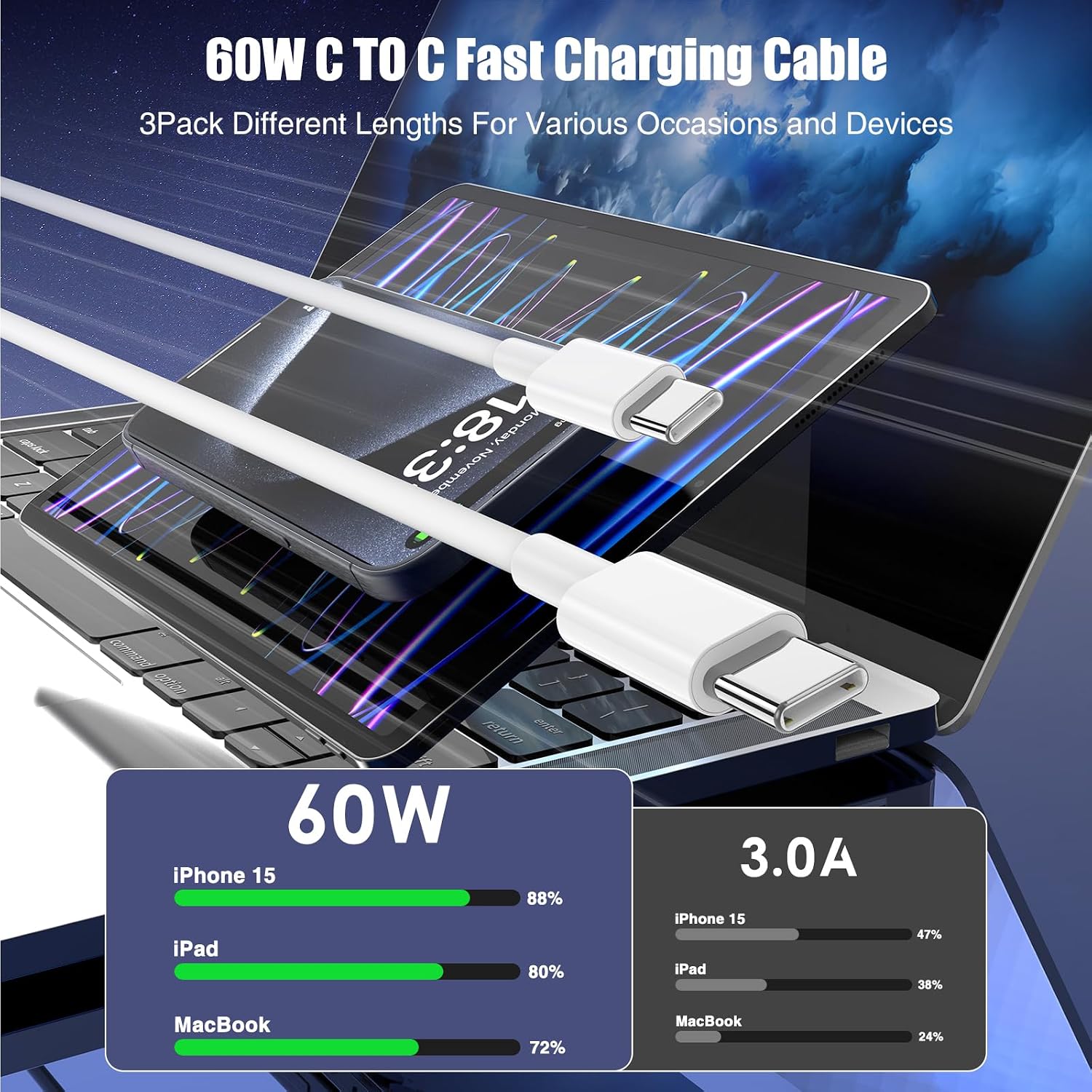 Detalle 2 de LOFPYE 60W USB C to C Cable