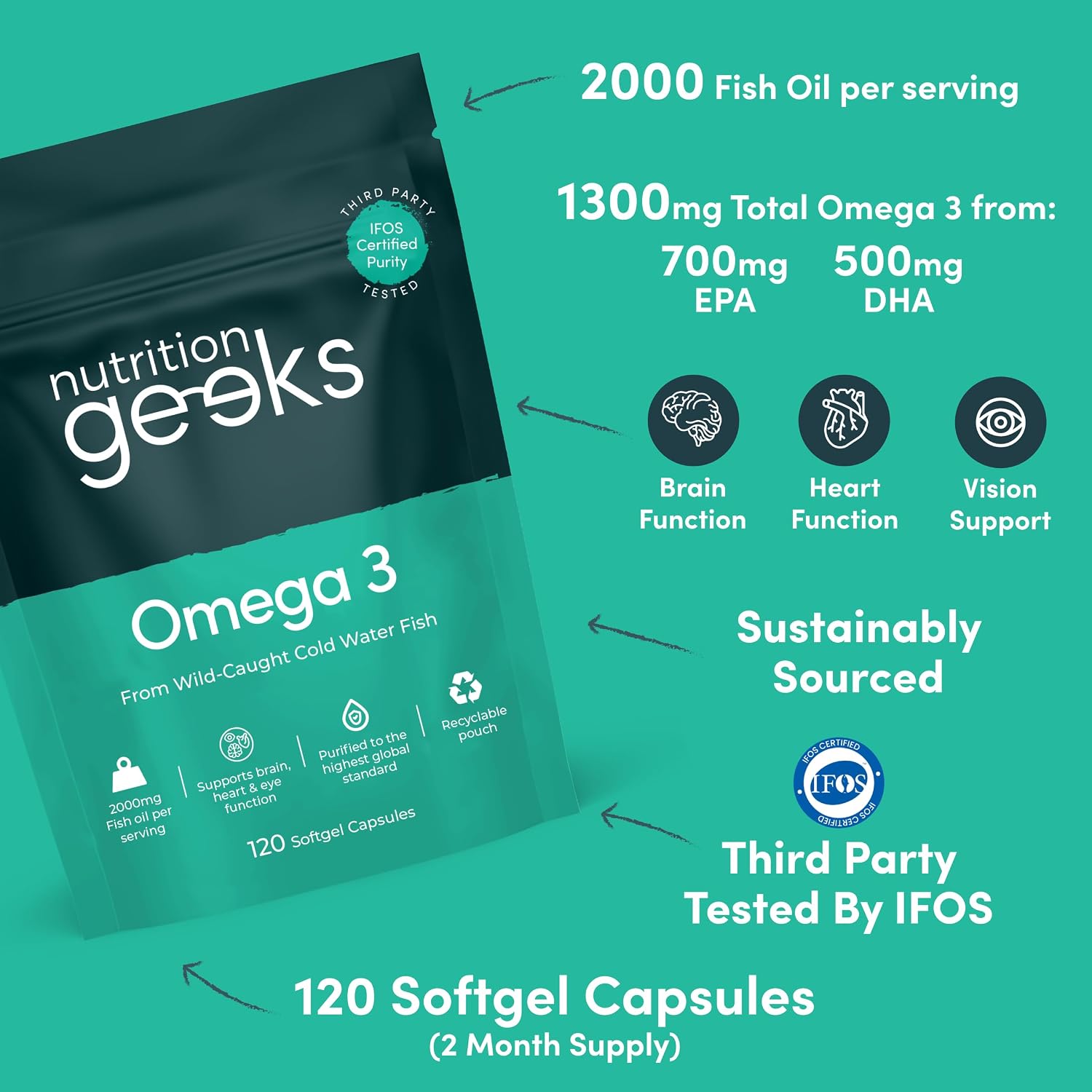 Detalle de Nutrition Geeks Omega 3 Capsules High Strength 2000mg Fish Oil – IFOS Purity