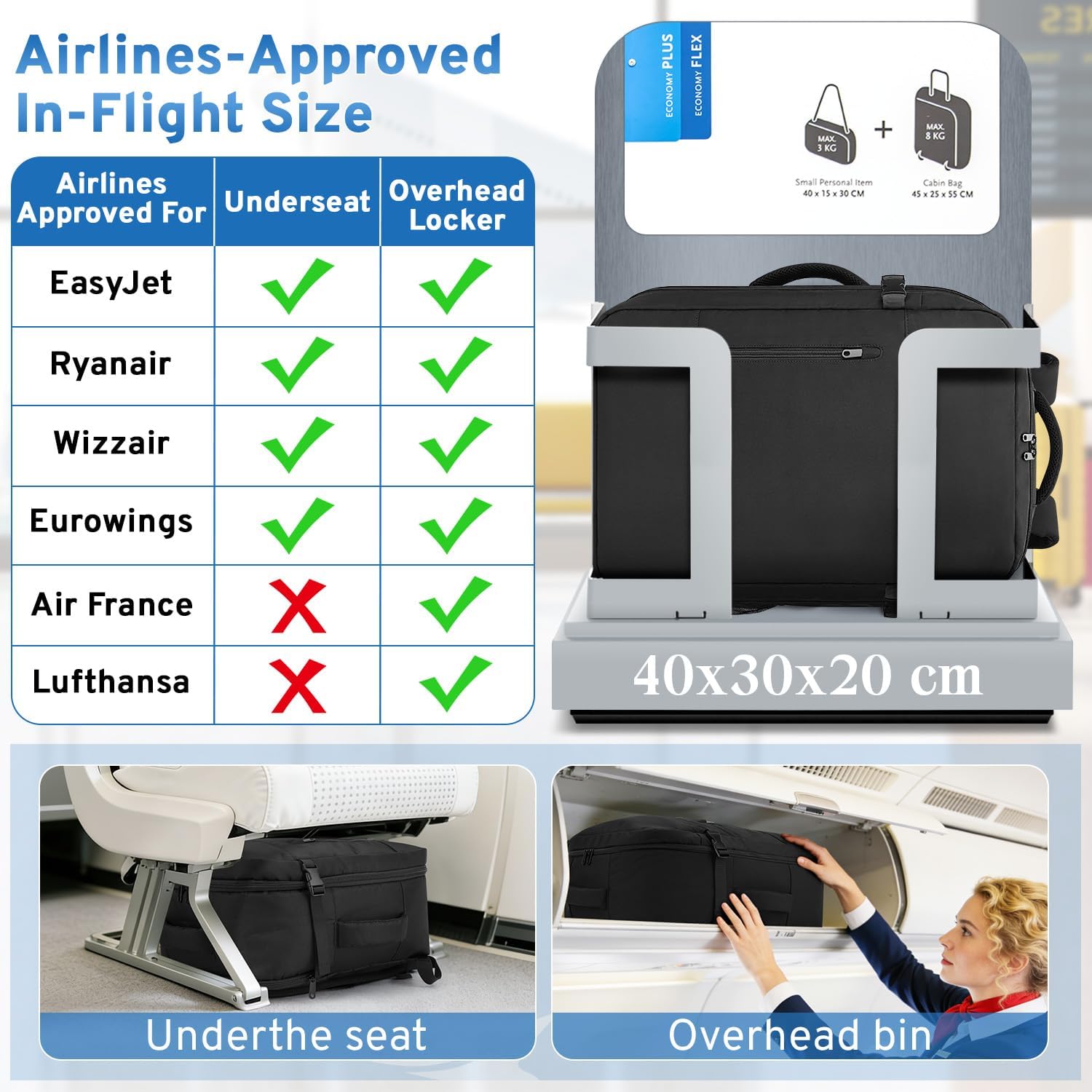 Detalle 2 de ZOMFELT Ryanair Cabin Bag 40x30x20