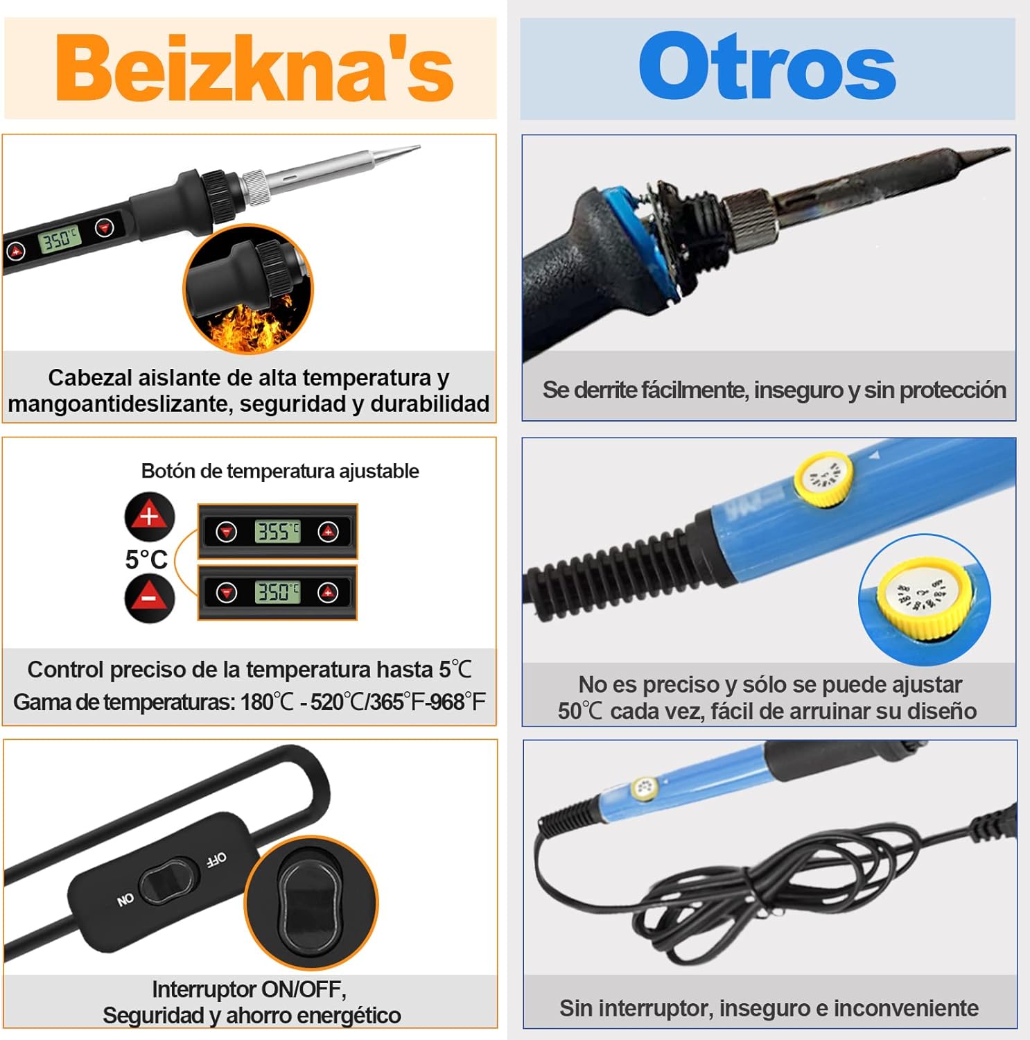 Thumbnail 2 de Beizkna 80W Soldador de estaño con temperatura ajustable 180–520°C