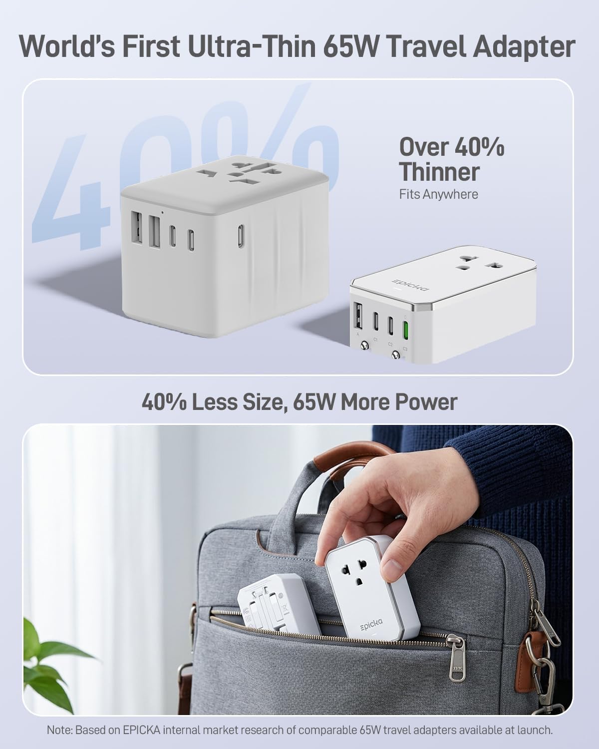 Detalle de EPICKA Air UTA513N065 65W Universal Travel Adapter with USB-C PD