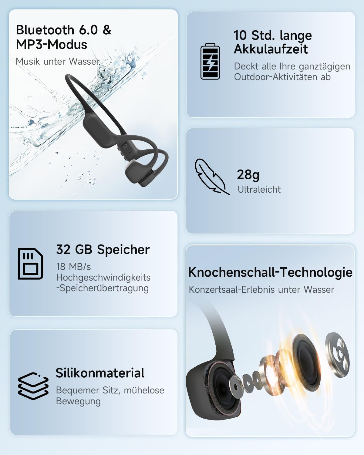 Detalle de Rhyfell Knochenschall-Schwimm-Kopfhörer mit IP68, 32‑GB MP3-Player & Bluetooth 6.0