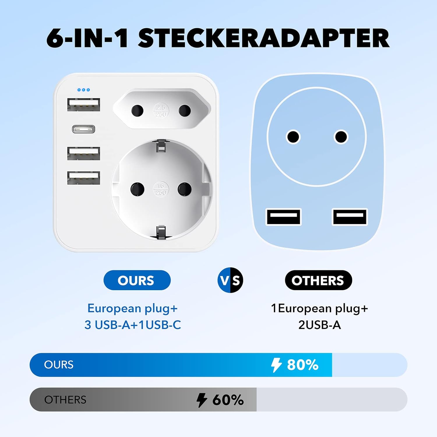 Thumbnail 1 de Adapter England Deutschland Stecker Reiseadapter 3,4 A 🔌
