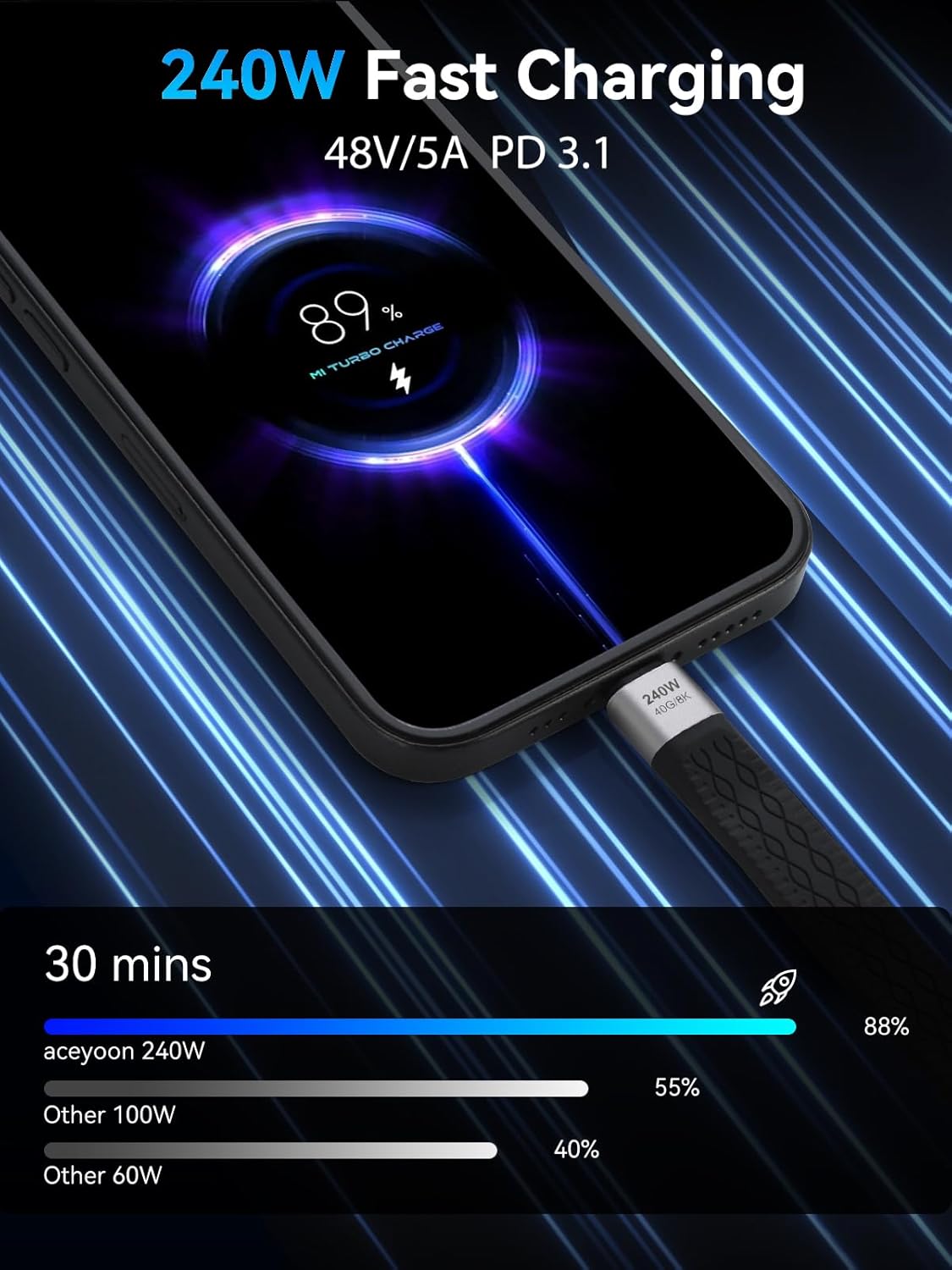 Thumbnail 3 de aceyoon 240W USB C to USB C Cable Short (14cm) — 40Gbps Data, 8K/60Hz Video, PD 3.1 Compatible